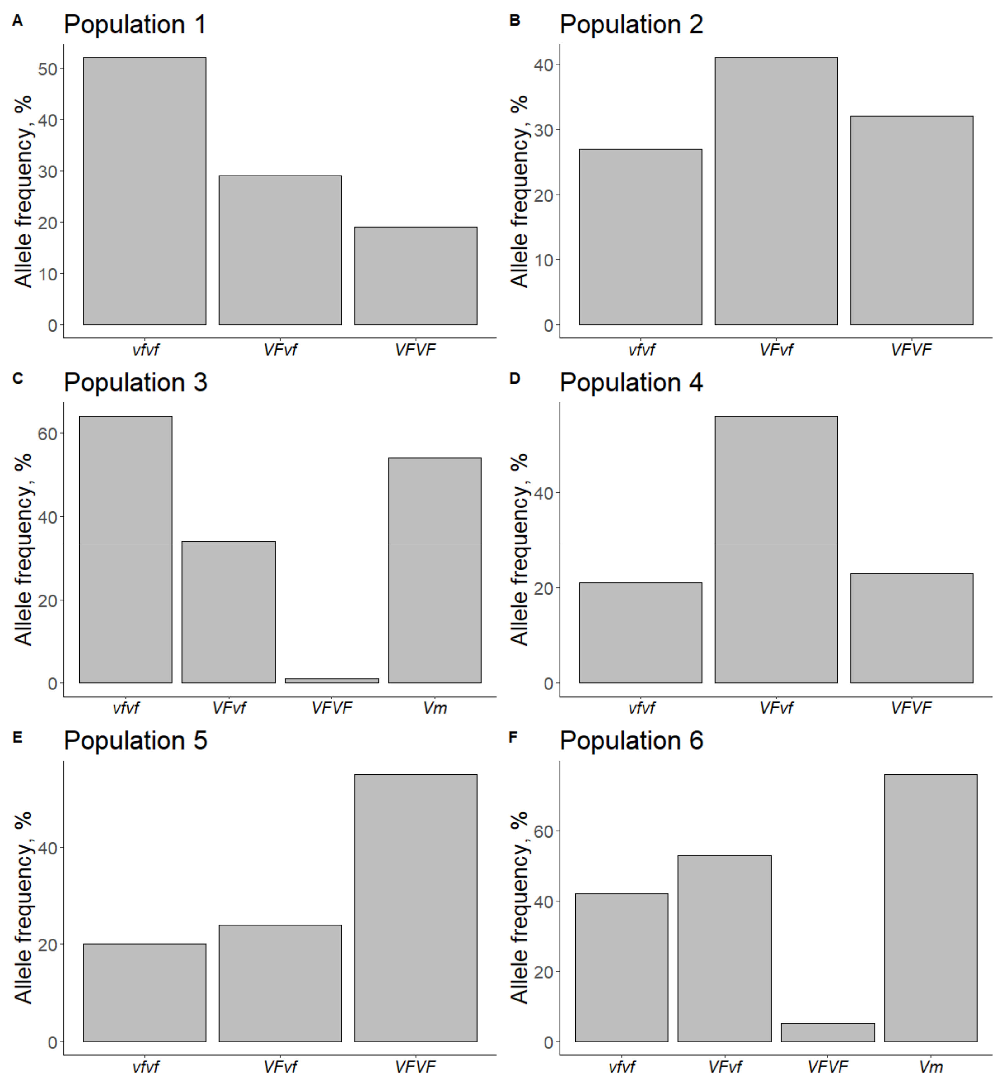 Horticulturae 08 00772 g004