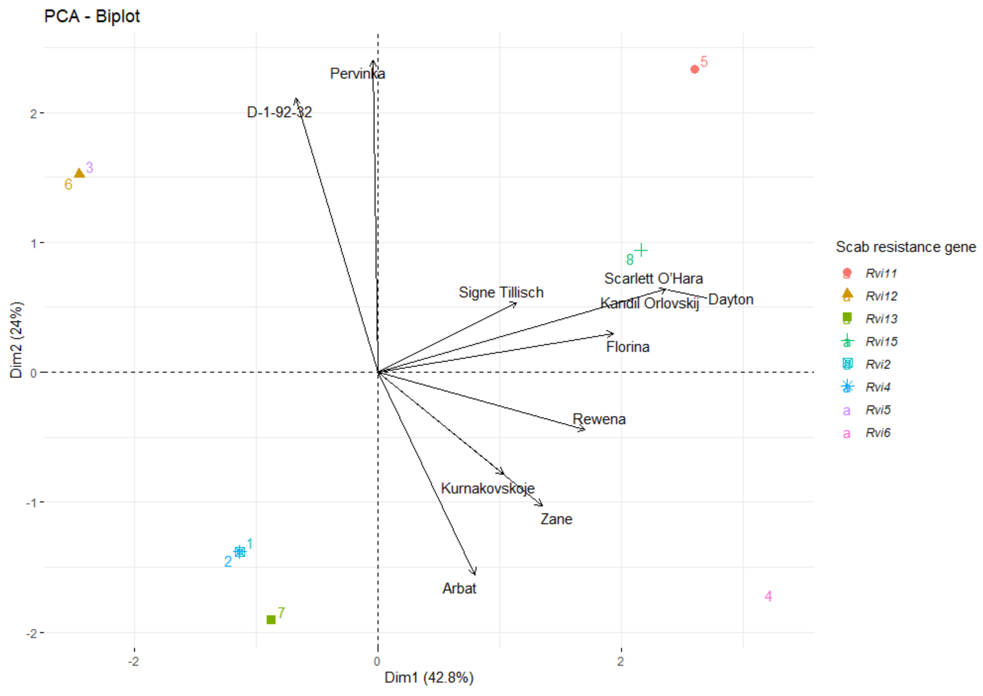 Horticulturae 08 00772 g007