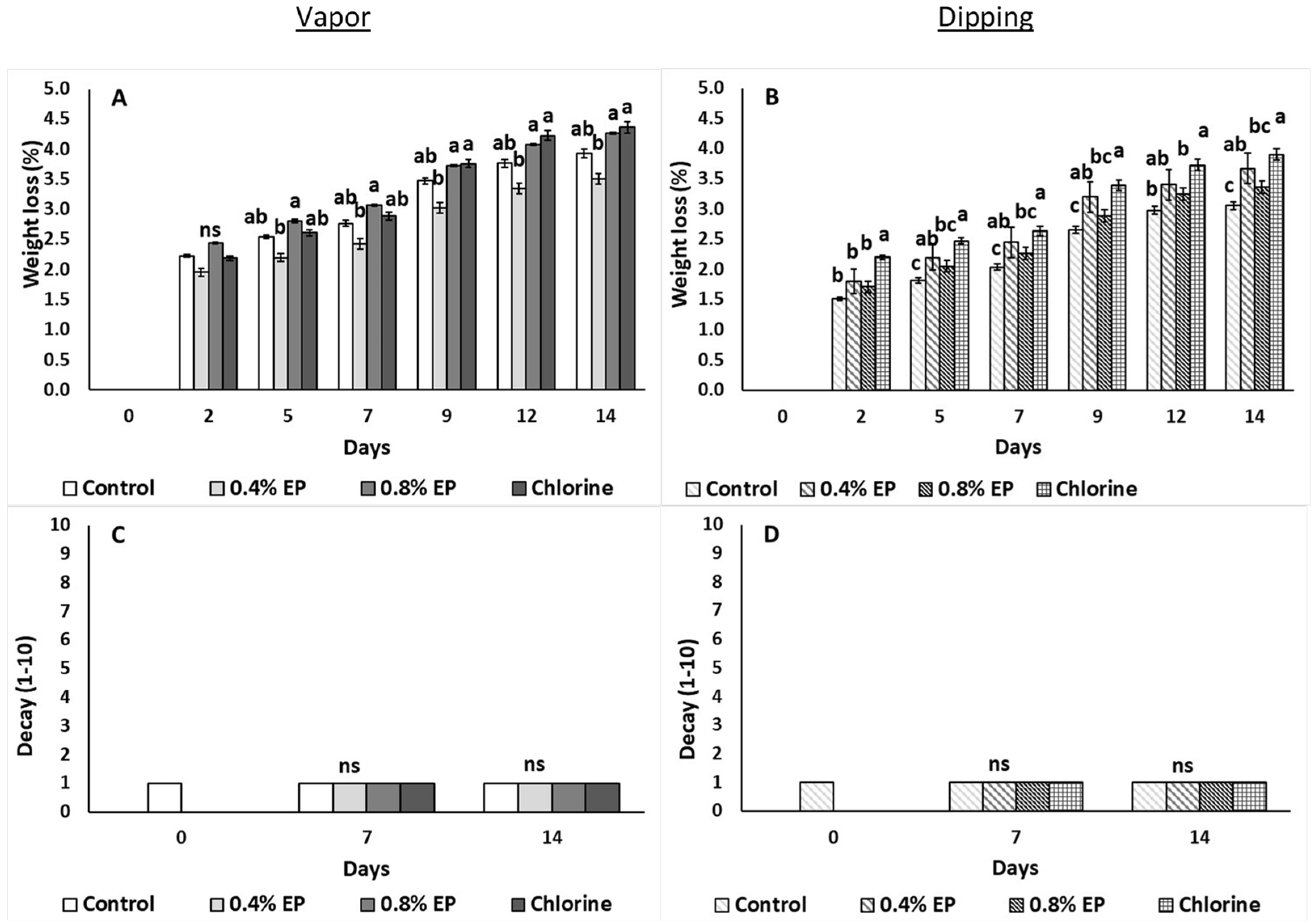 Horticulturae 08 00774 g002 Horticulturae 08 00774 g002