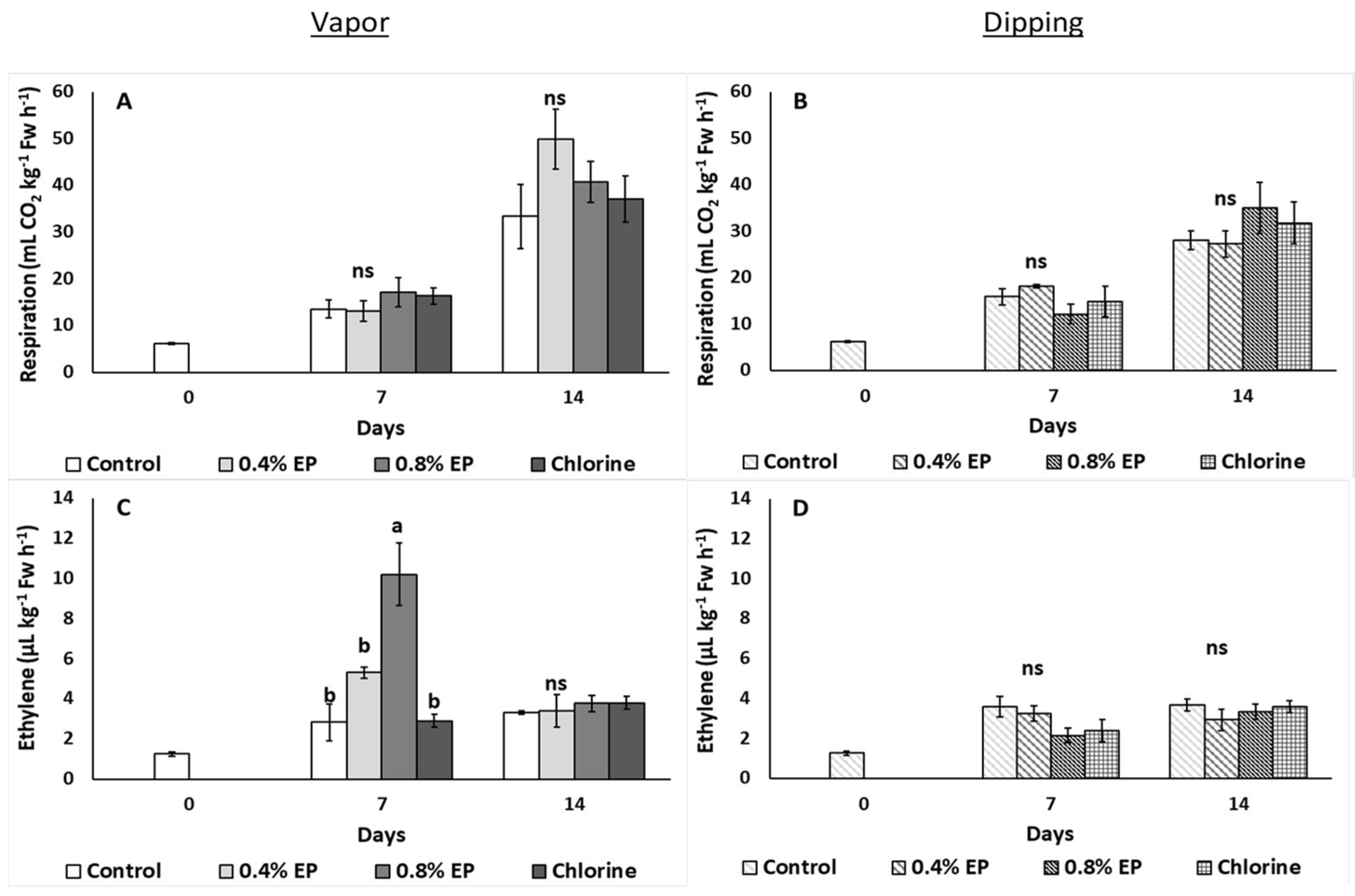 Horticulturae 08 00774 g003 Horticulturae 08 00774 g003