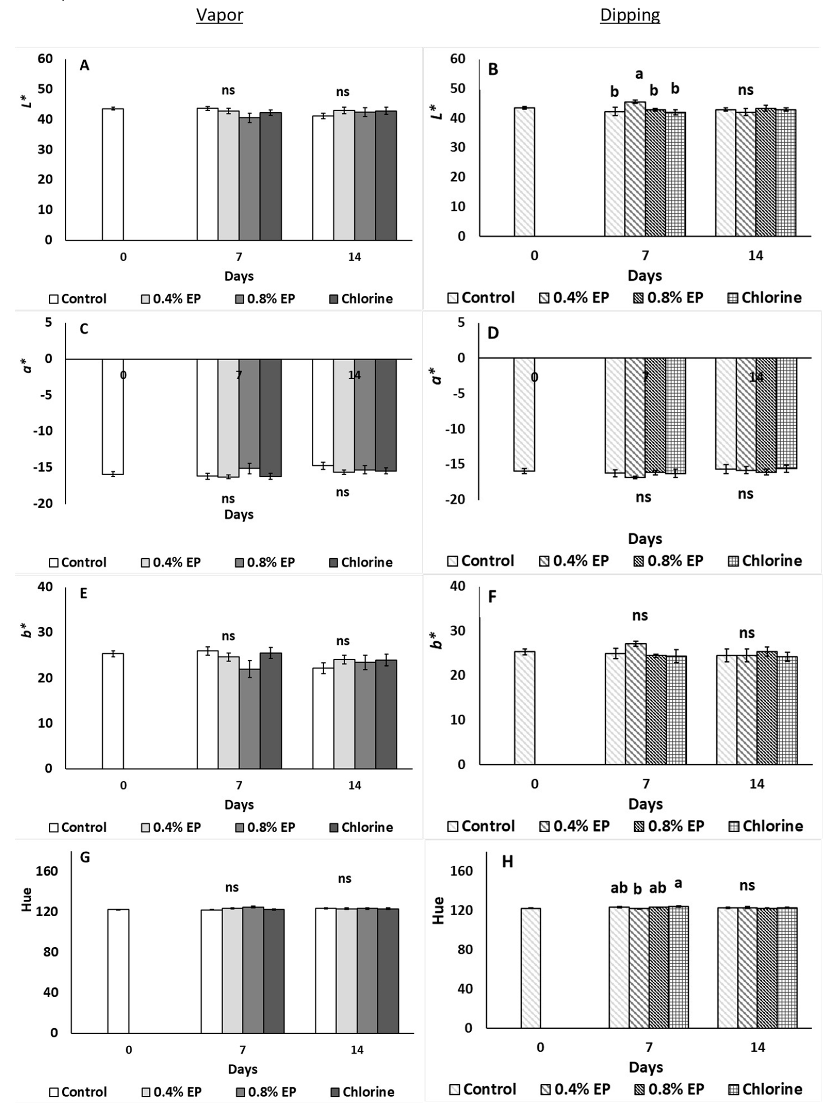 Horticulturae 08 00774 g006a Horticulturae 08 00774 g006a