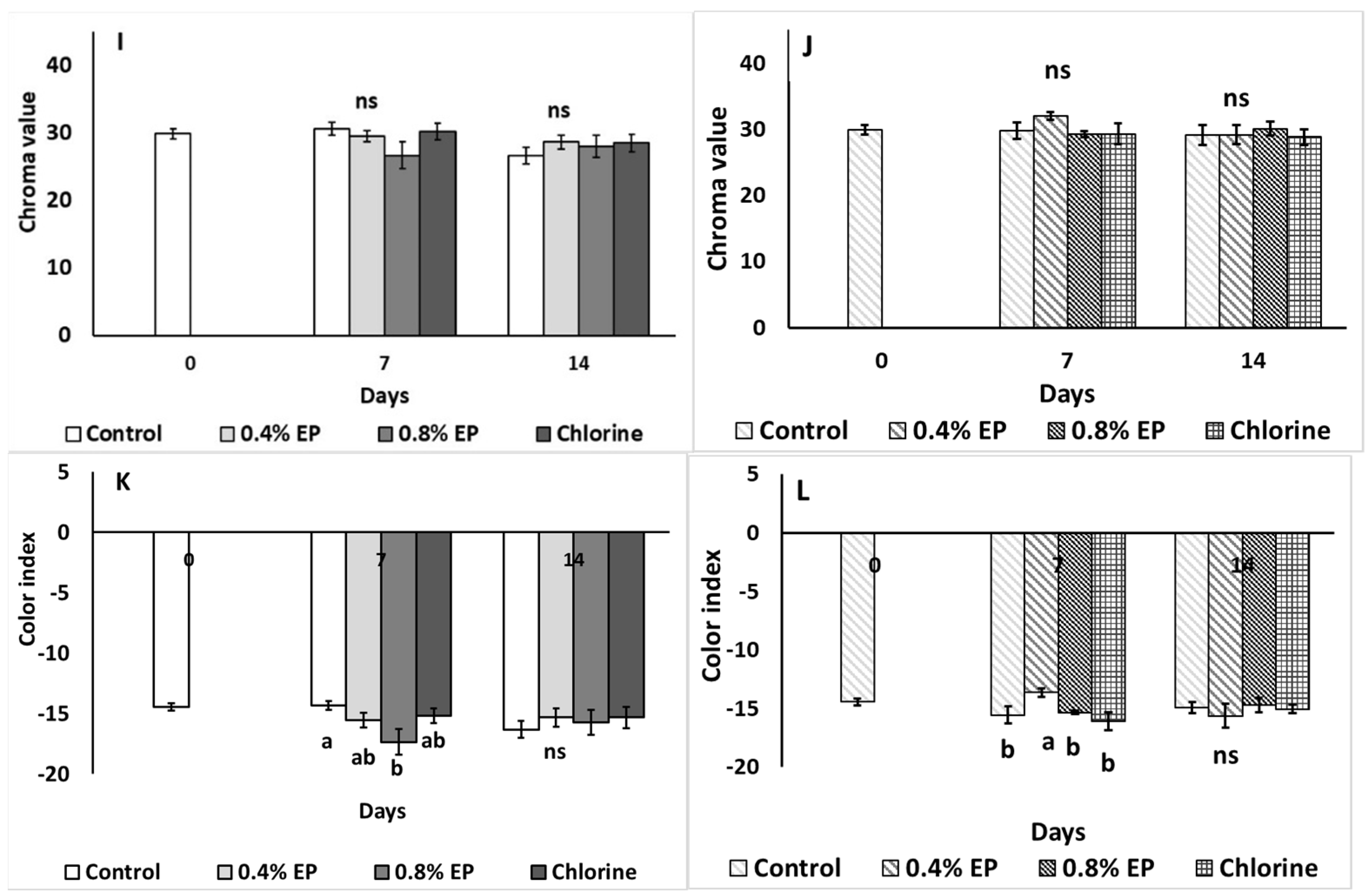 Horticulturae 08 00774 g006b Horticulturae 08 00774 g006b