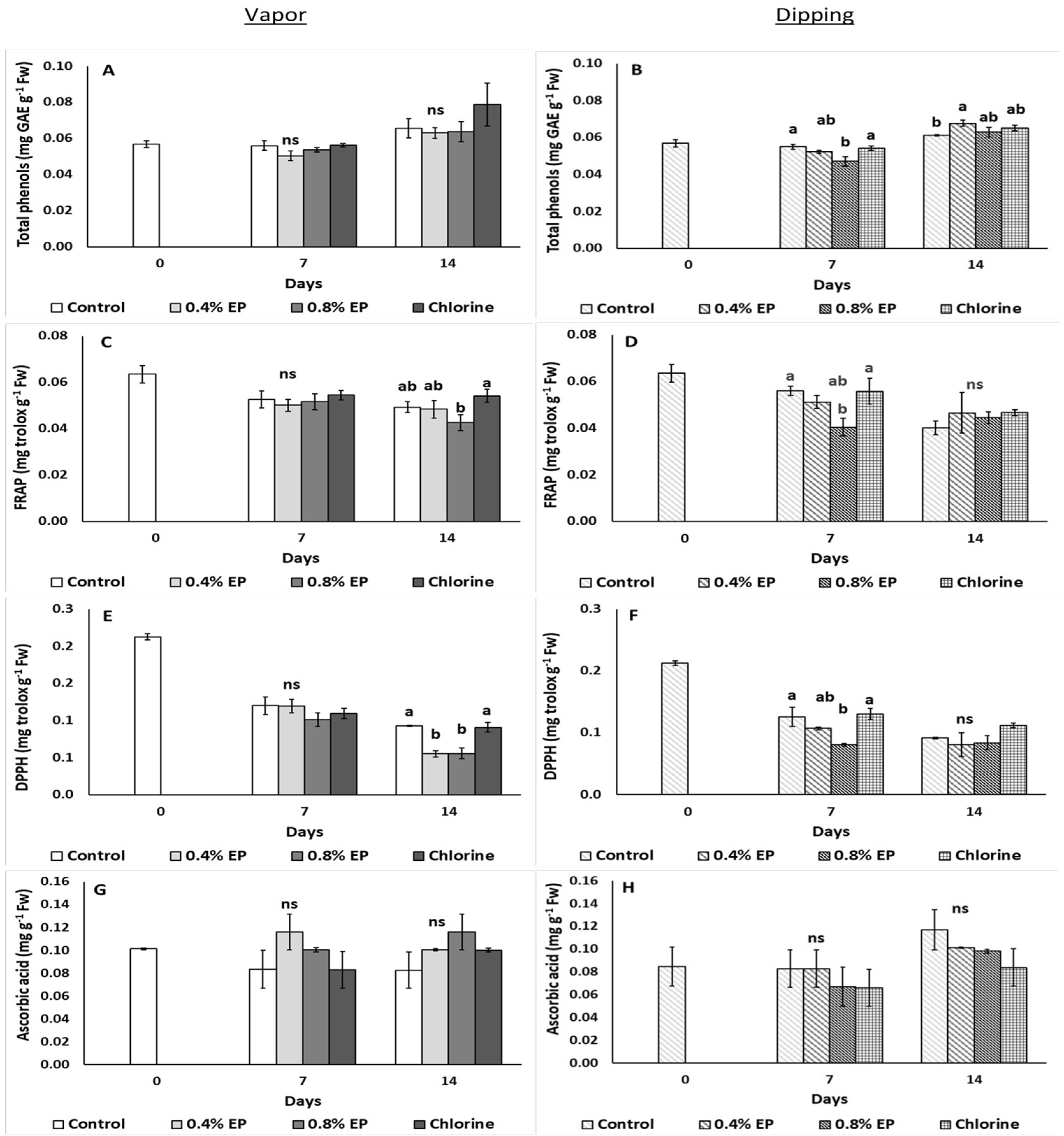 Horticulturae 08 00774 g007 Horticulturae 08 00774 g007