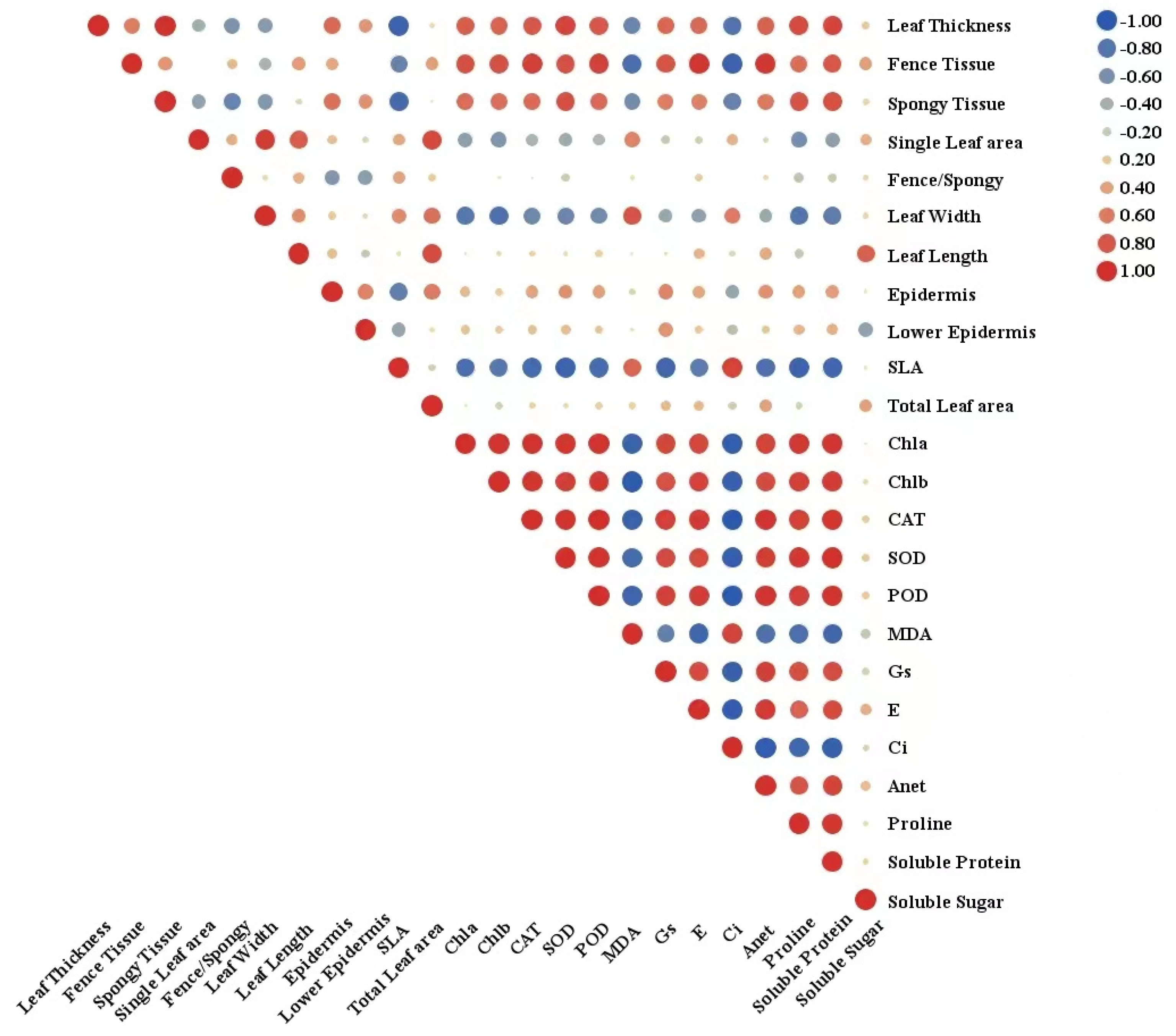 Horticulturae 08 00786 g009