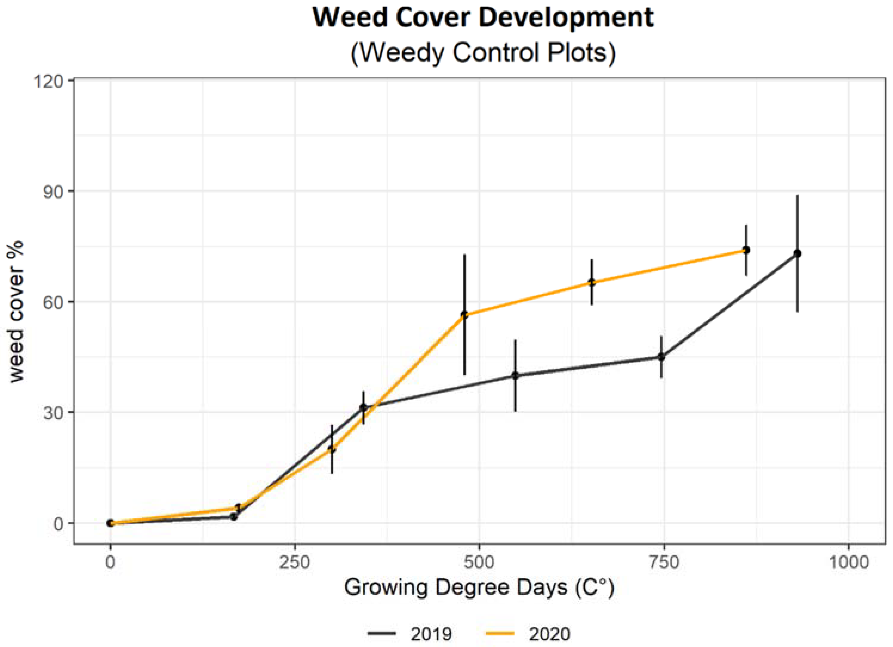 Horticulturae 08 00787 g003 Horticulturae 08 00787 g003