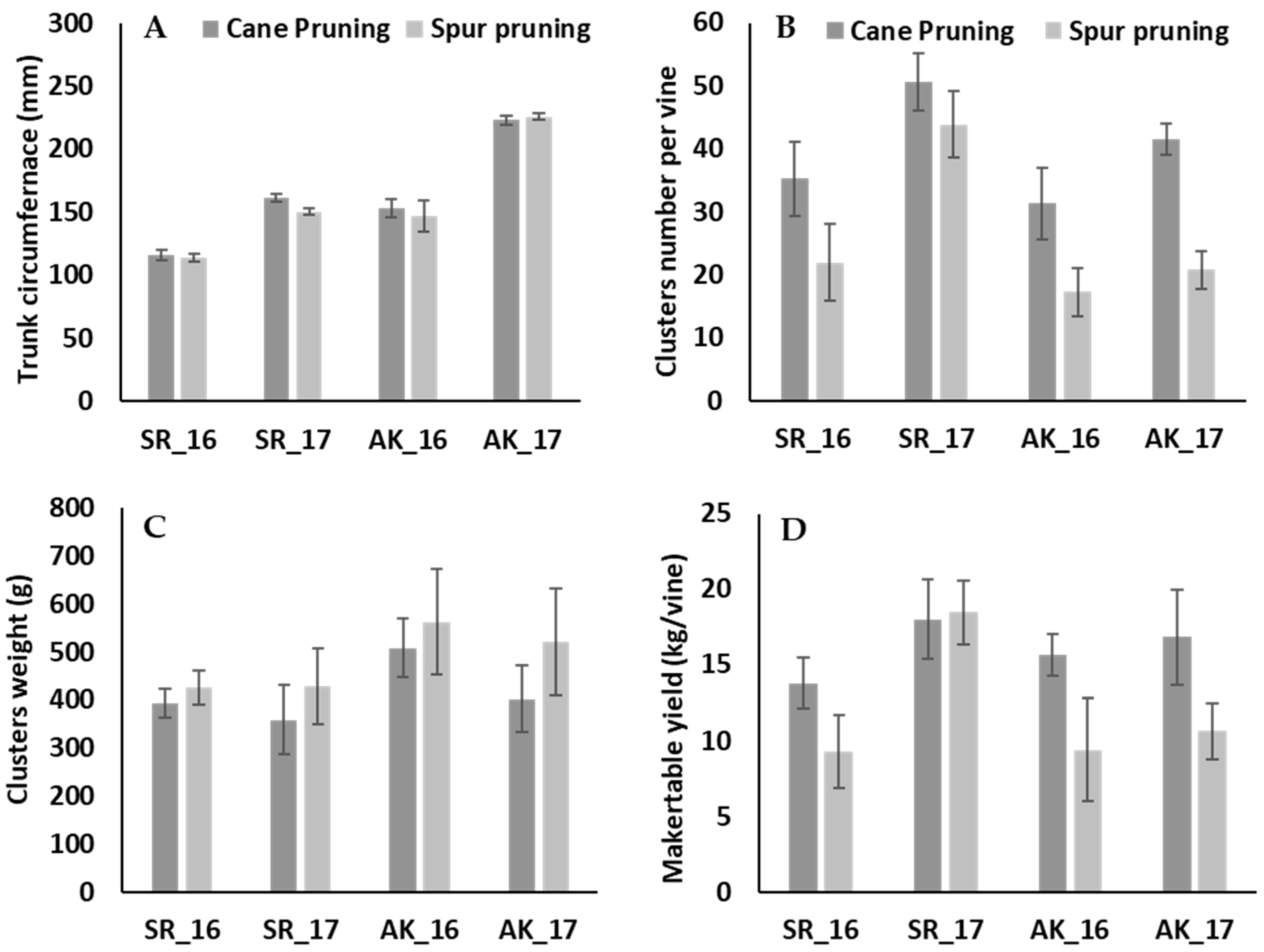 https://www.mdpi.com/horticulturae/horticulturae-08-00802/article_deploy/html/images/horticulturae-08-00802-g002.png