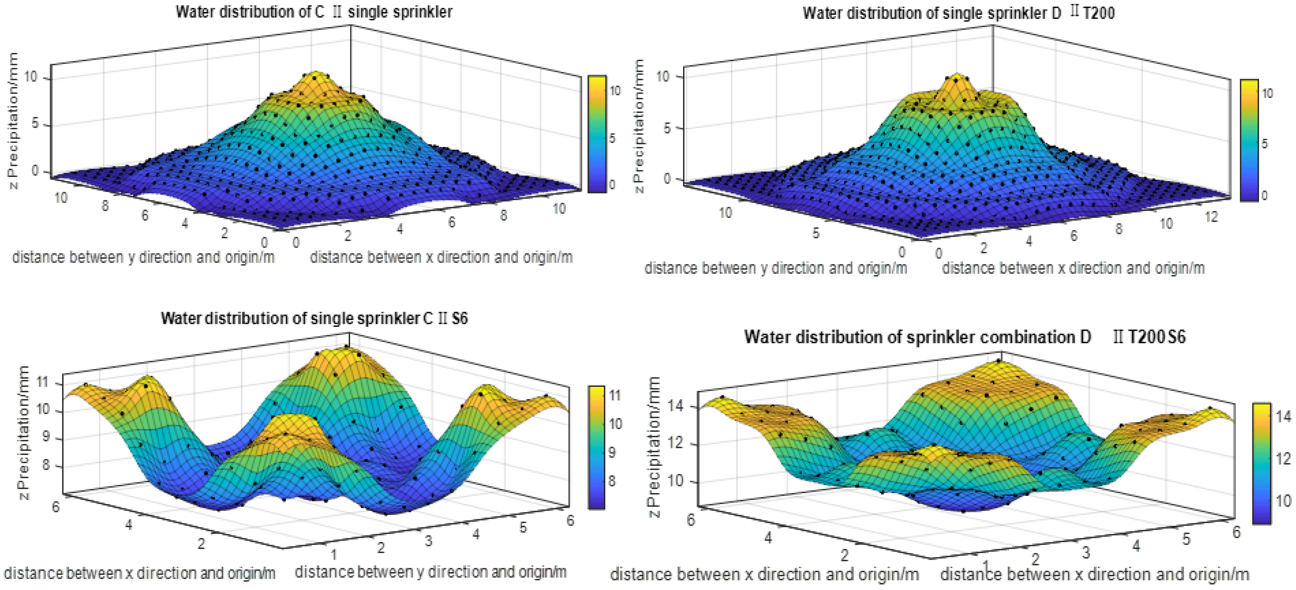Horticulturae 08 00804 g008