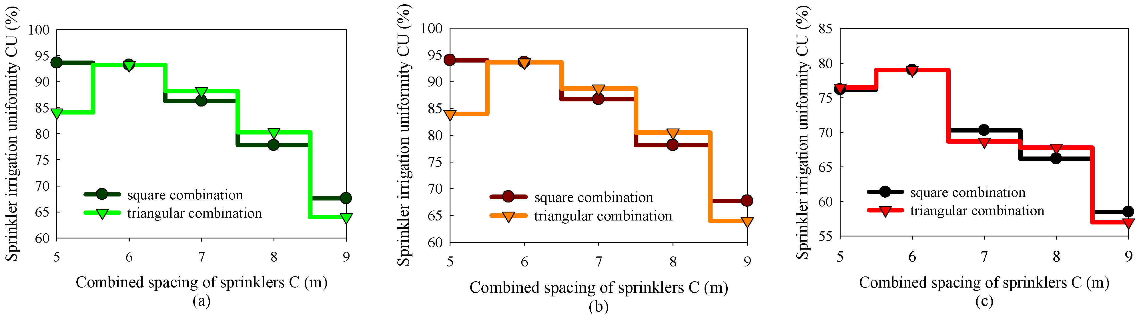 Horticulturae 08 00804 g009