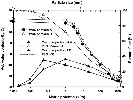 The Water-Holding Capacity of Perlite - Perlite Institute