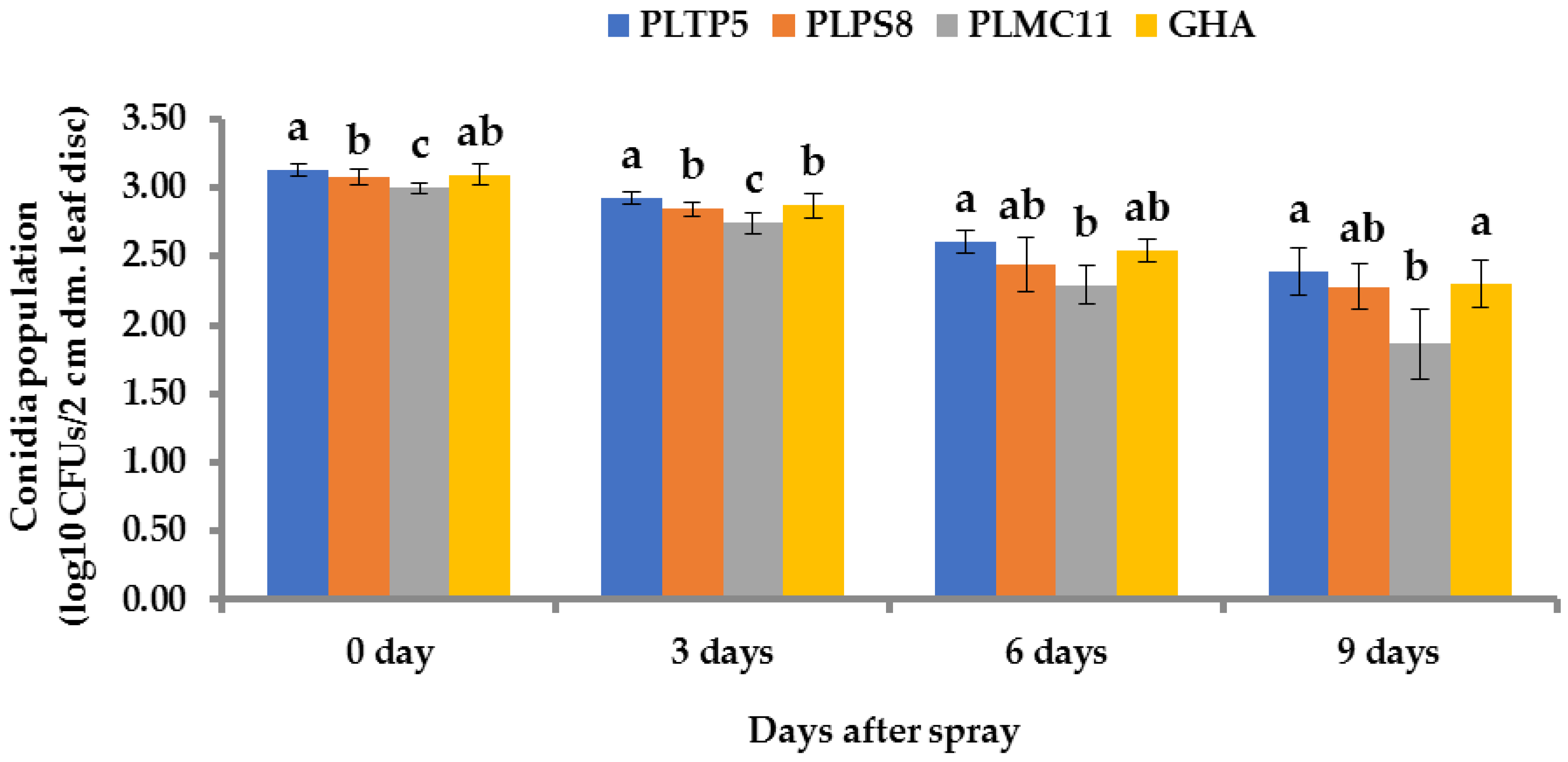 Horticulturae 08 00808 g008