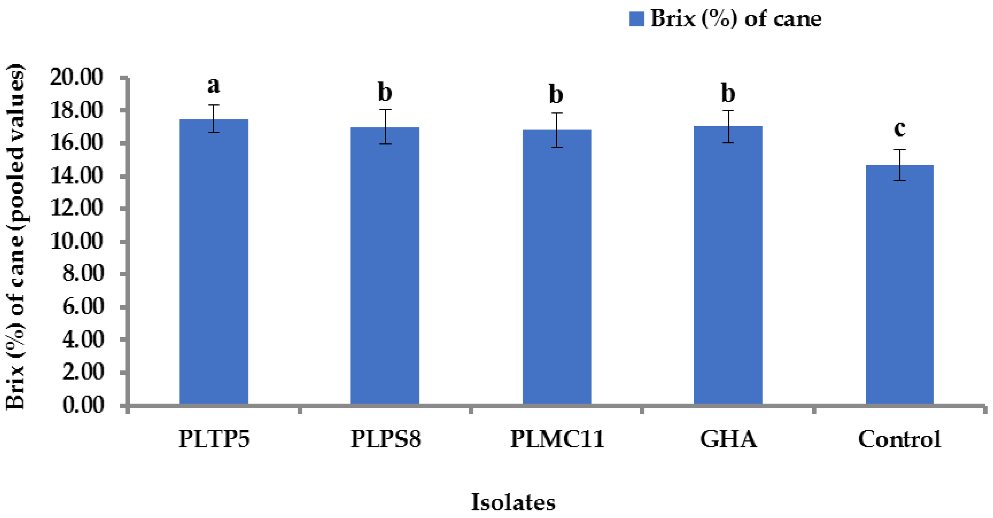 Horticulturae 08 00808 g014