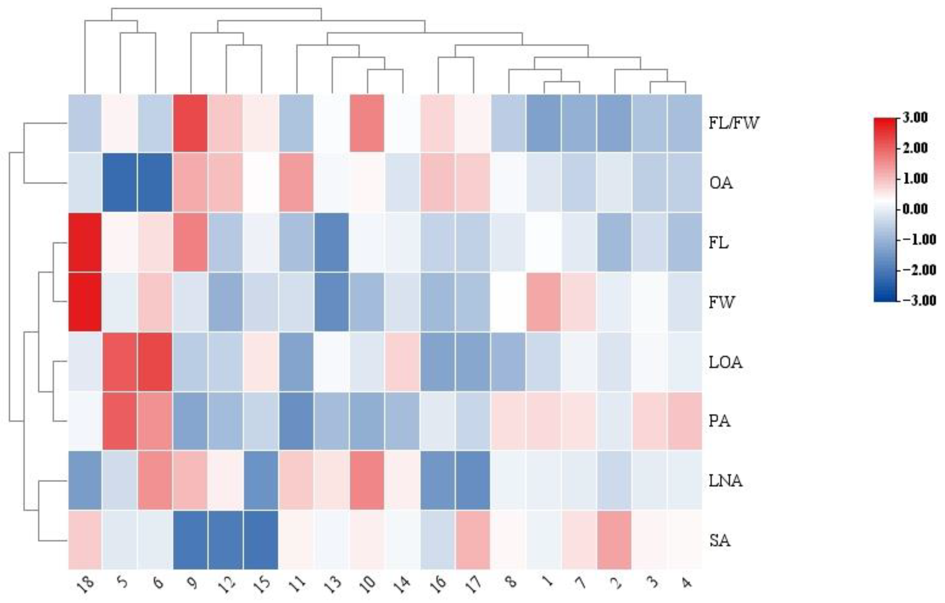 Horticulturae 08 00818 g002 Horticulturae 08 00818 g002