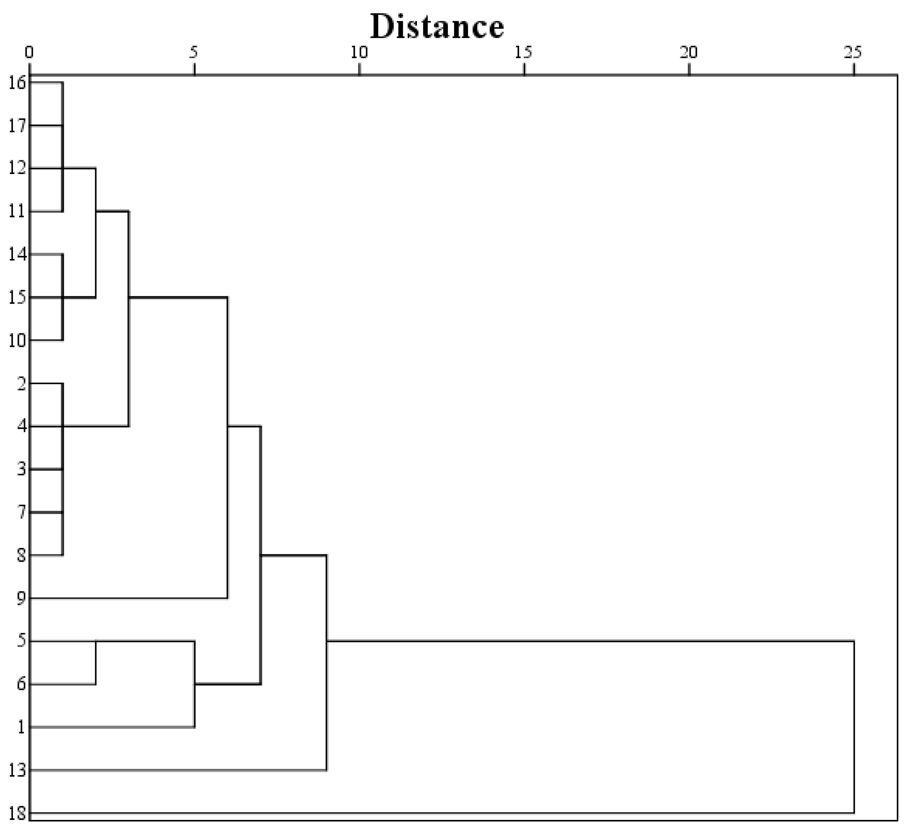 Horticulturae 08 00818 g005 Horticulturae 08 00818 g005