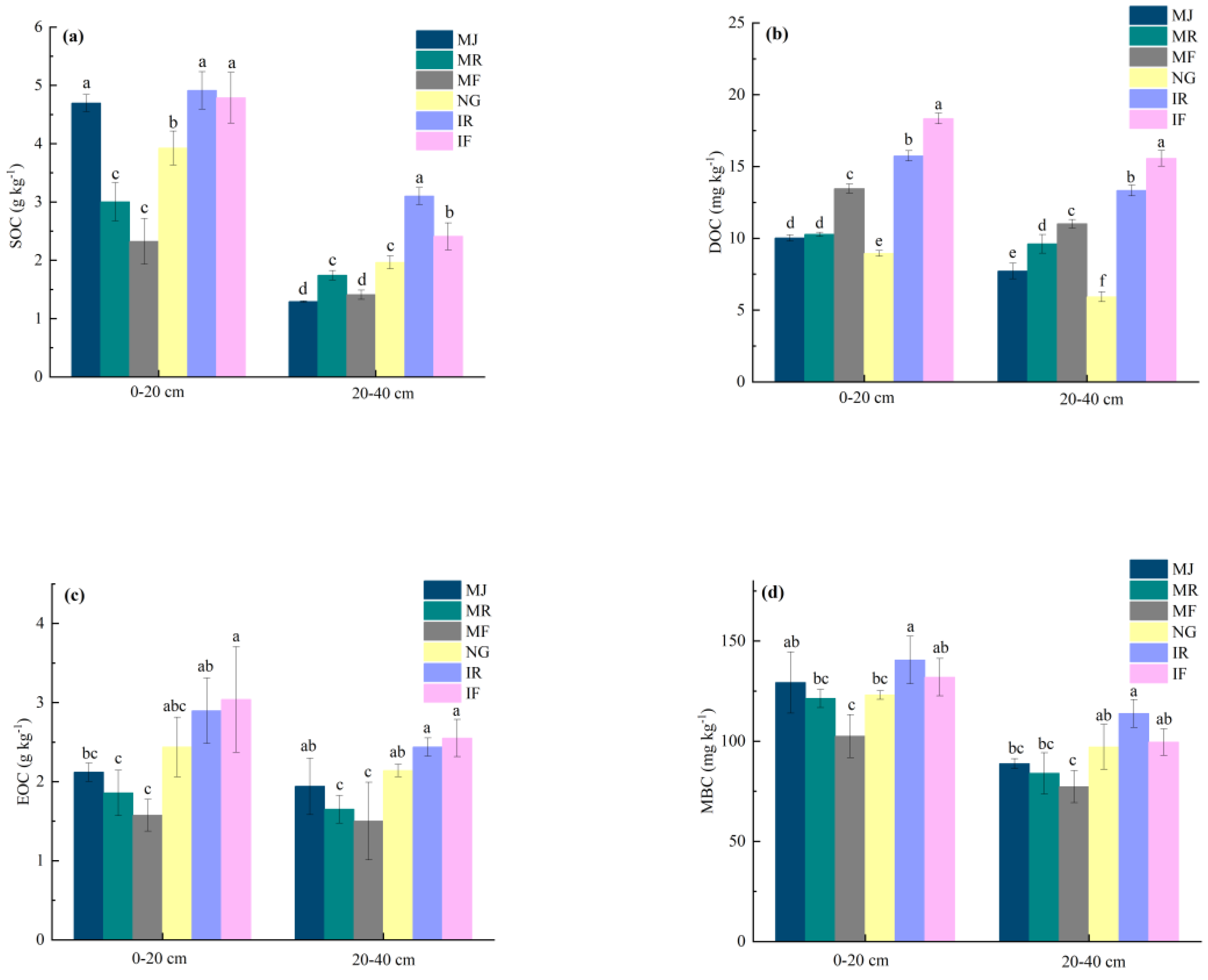 Horticulturae 08 00834 g003