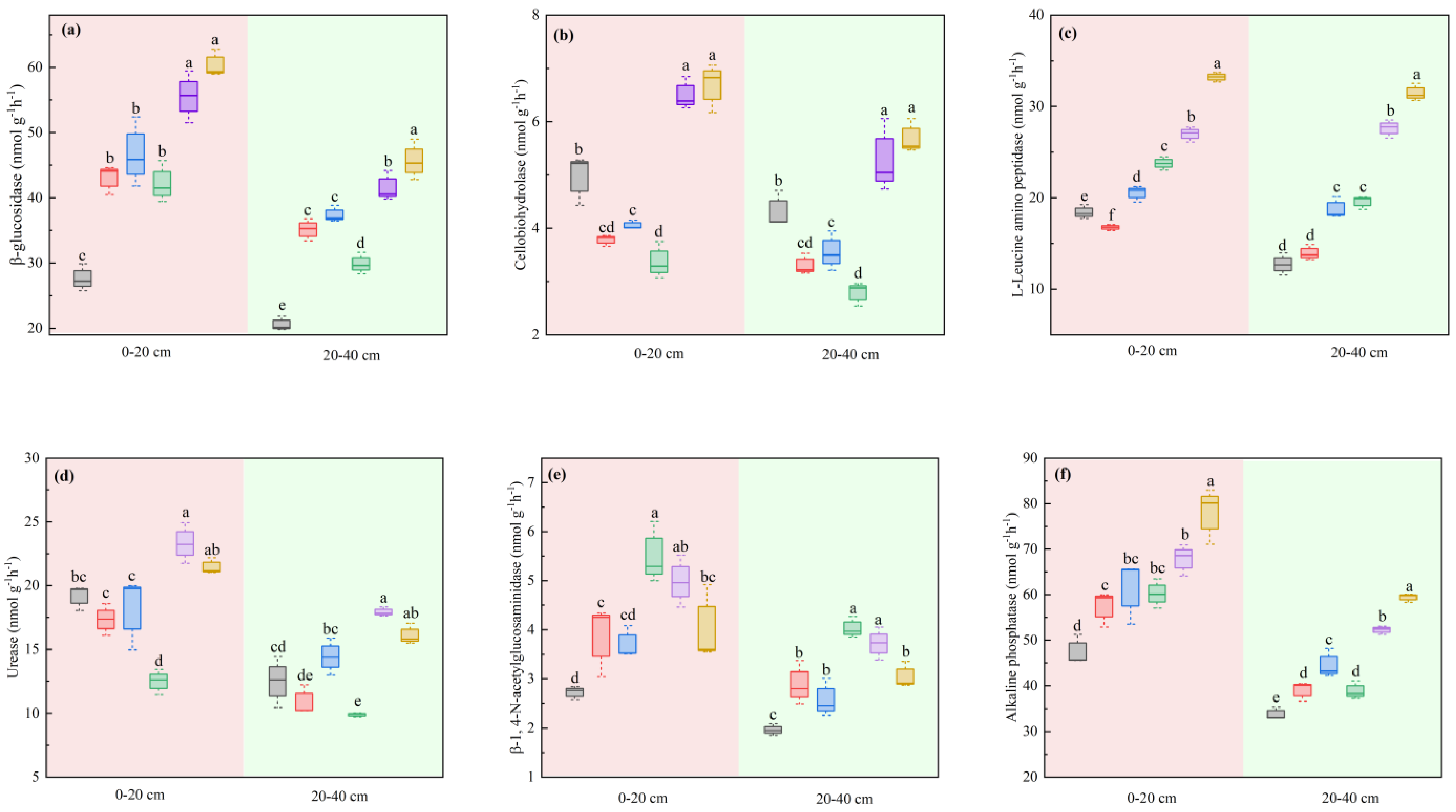 Horticulturae 08 00834 g004
