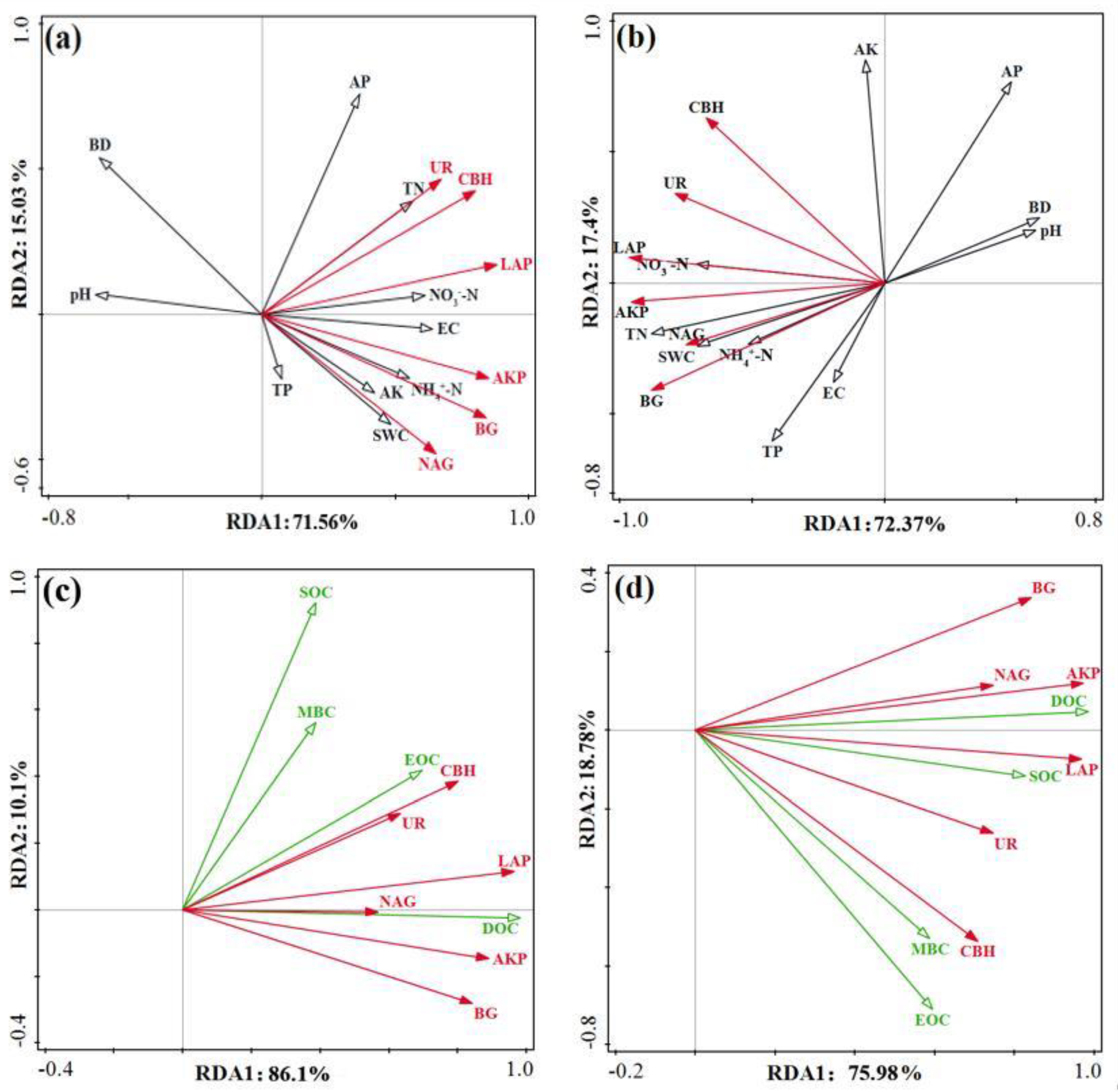 Horticulturae 08 00834 g006