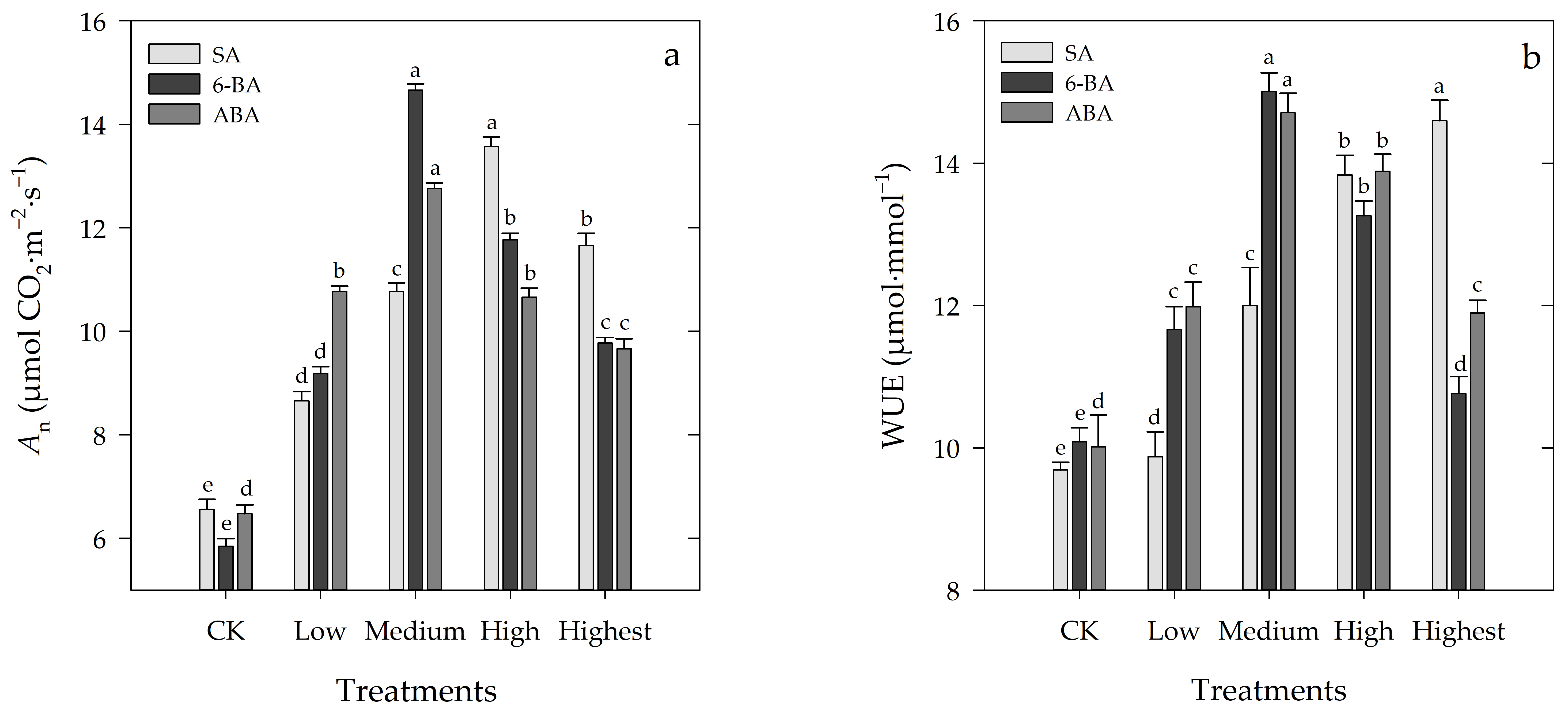 Horticulturae 08 00851 g002 Horticulturae 08 00851 g002