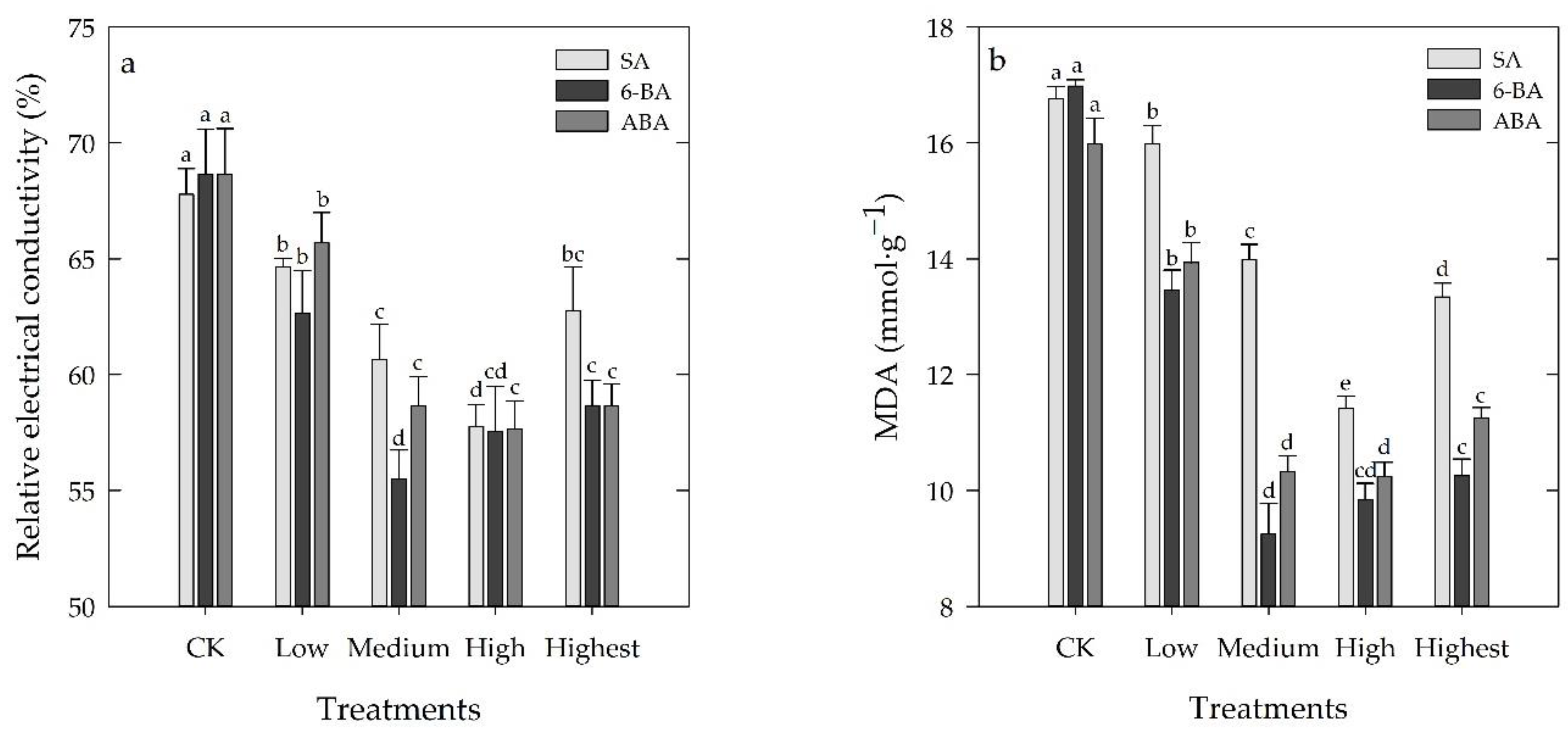 Horticulturae 08 00851 g004 Horticulturae 08 00851 g004
