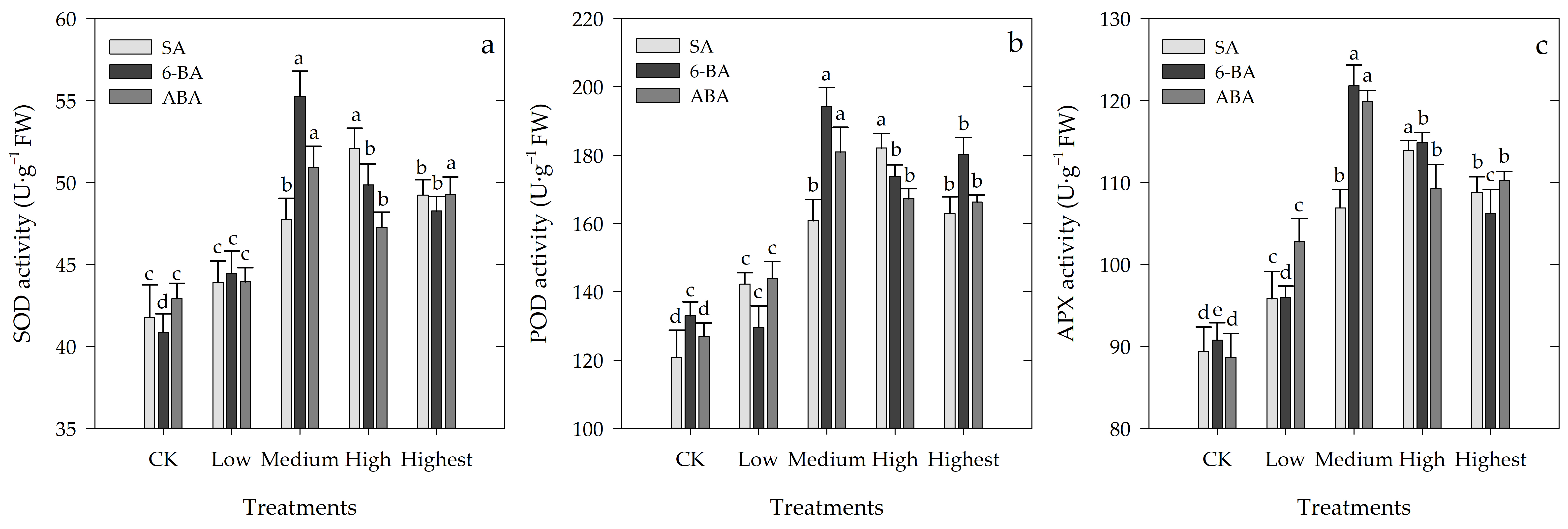 Horticulturae 08 00851 g005 Horticulturae 08 00851 g005