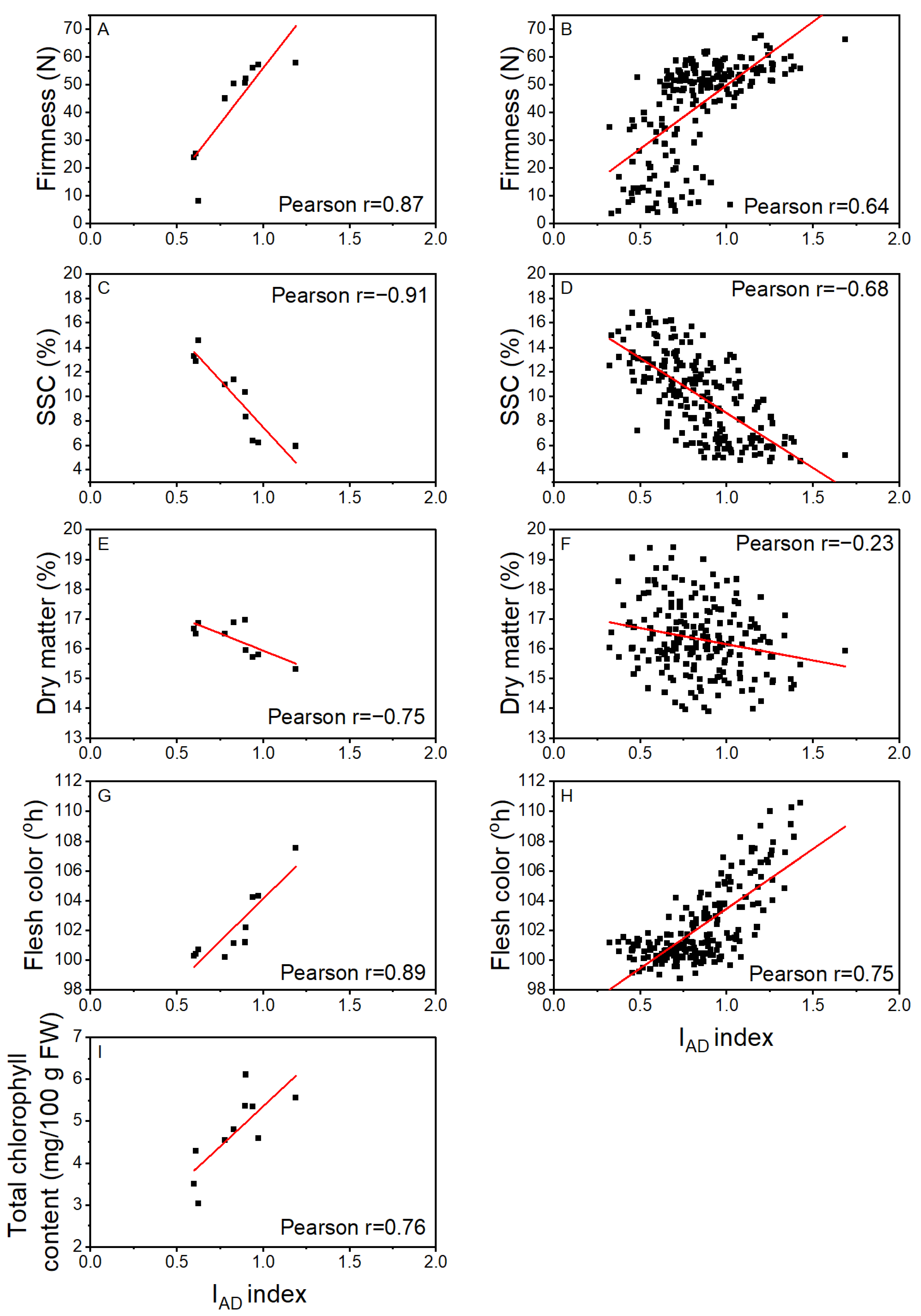Horticulturae 08 00852 g003