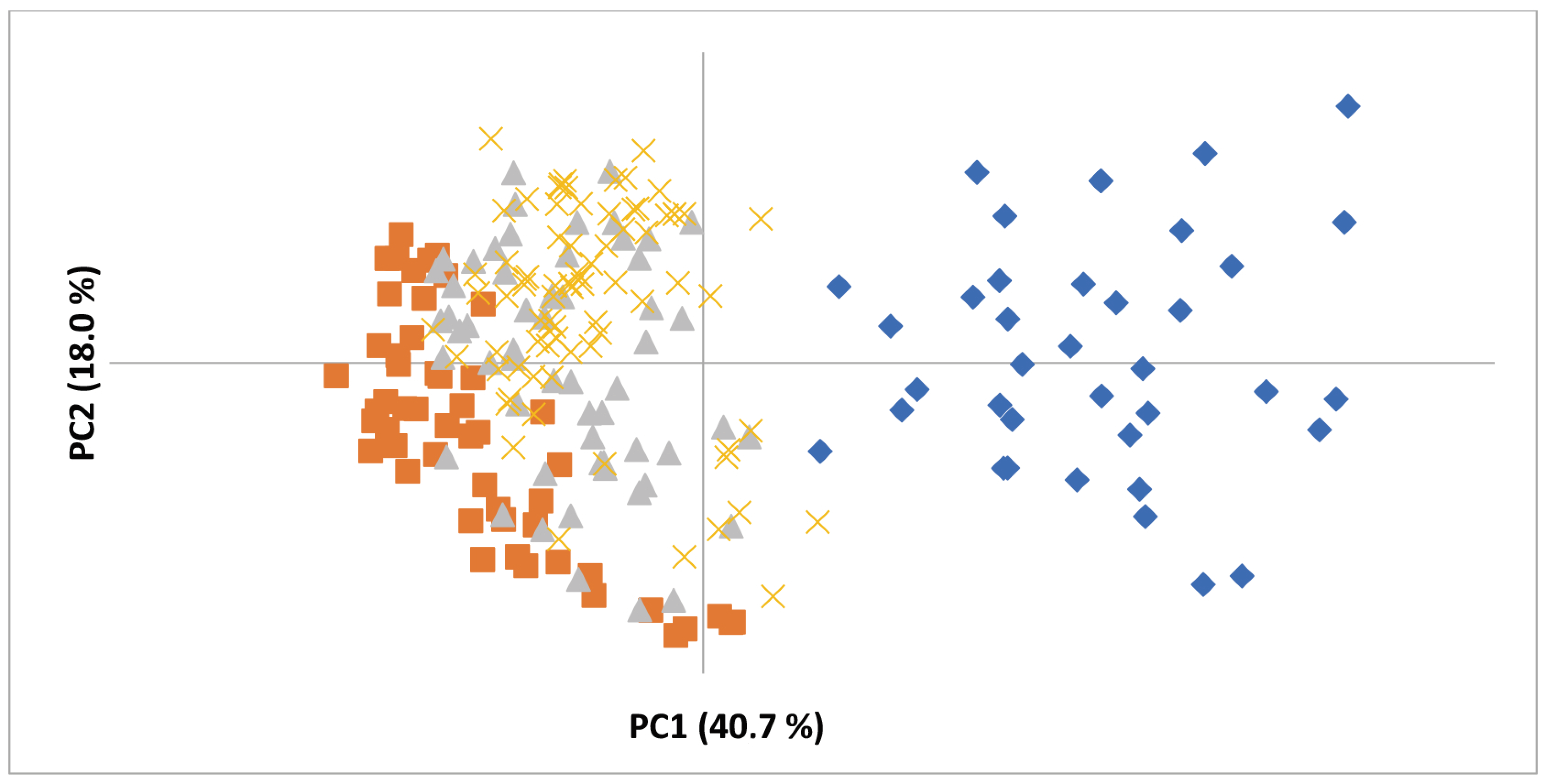 Horticulturae 08 00859 g002 Horticulturae 08 00859 g002