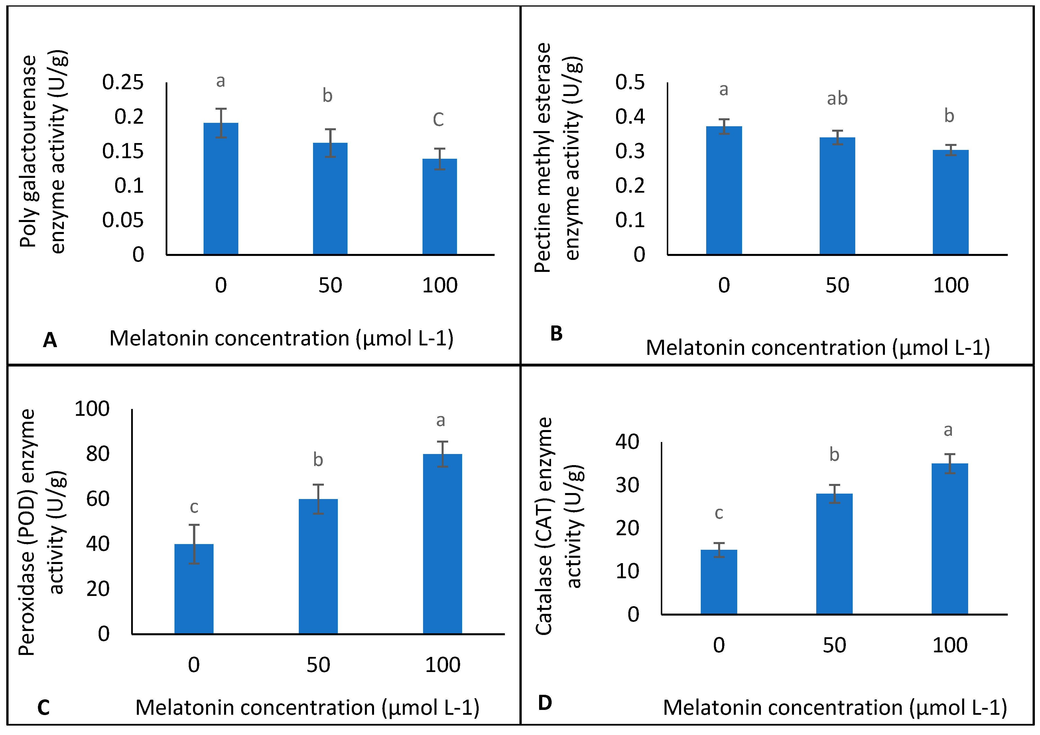 Horticulturae 08 00860 g004a