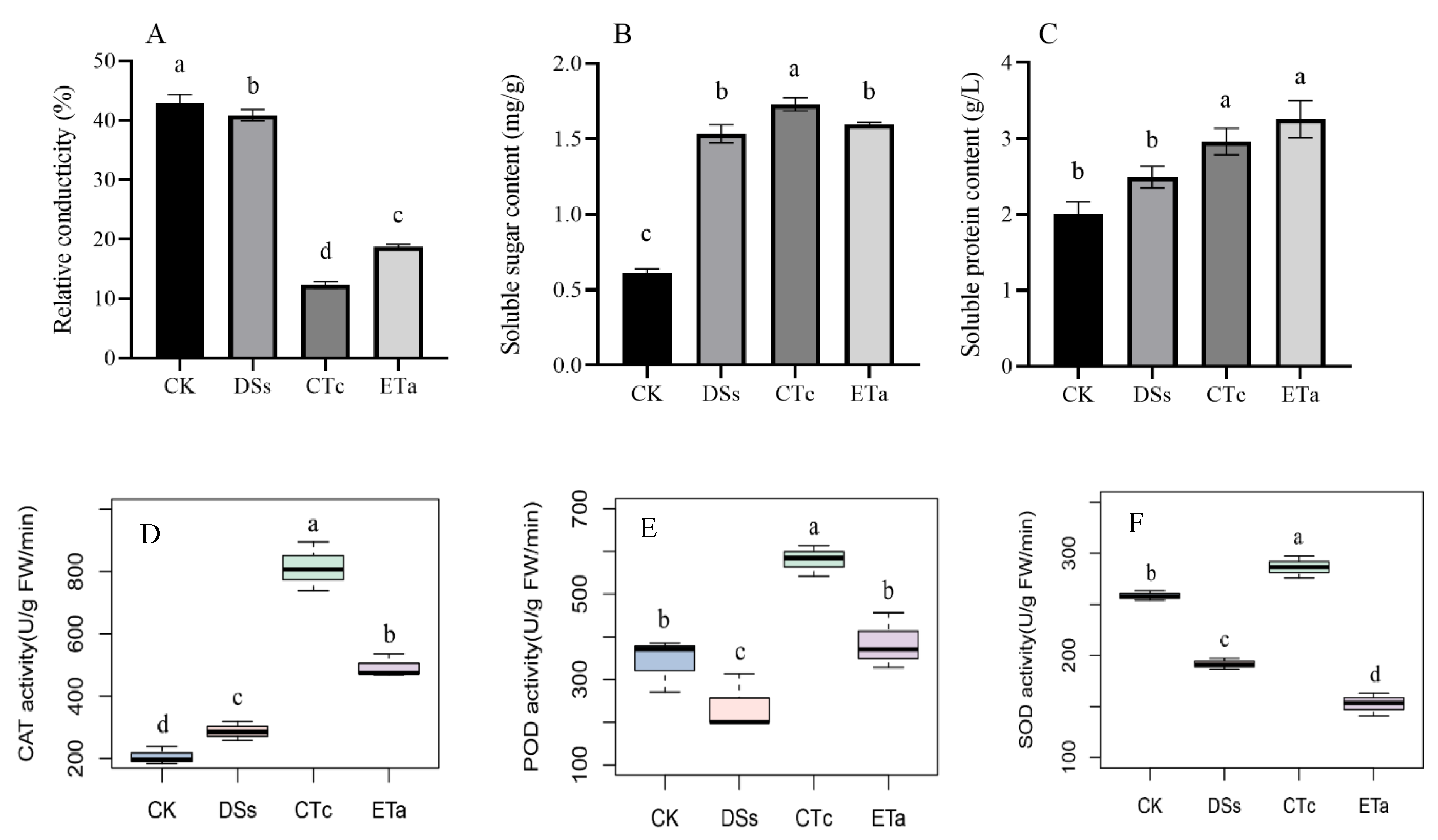 Horticulturae 08 00861 g002
