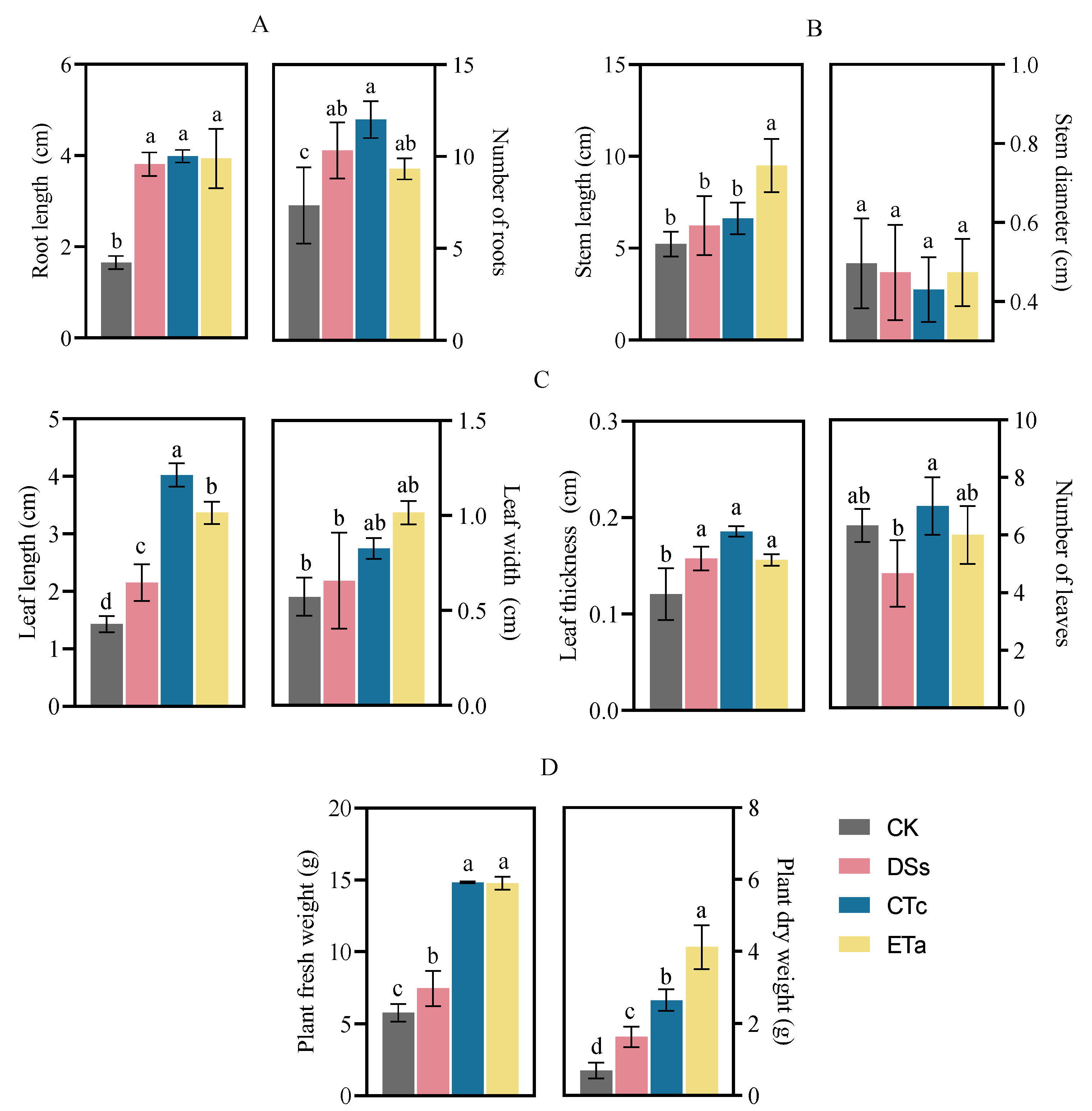 Horticulturae 08 00861 g004