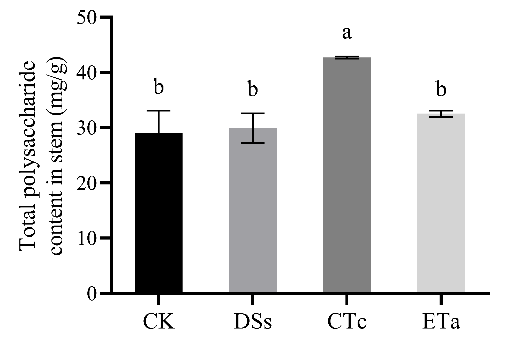 Horticulturae 08 00861 g006