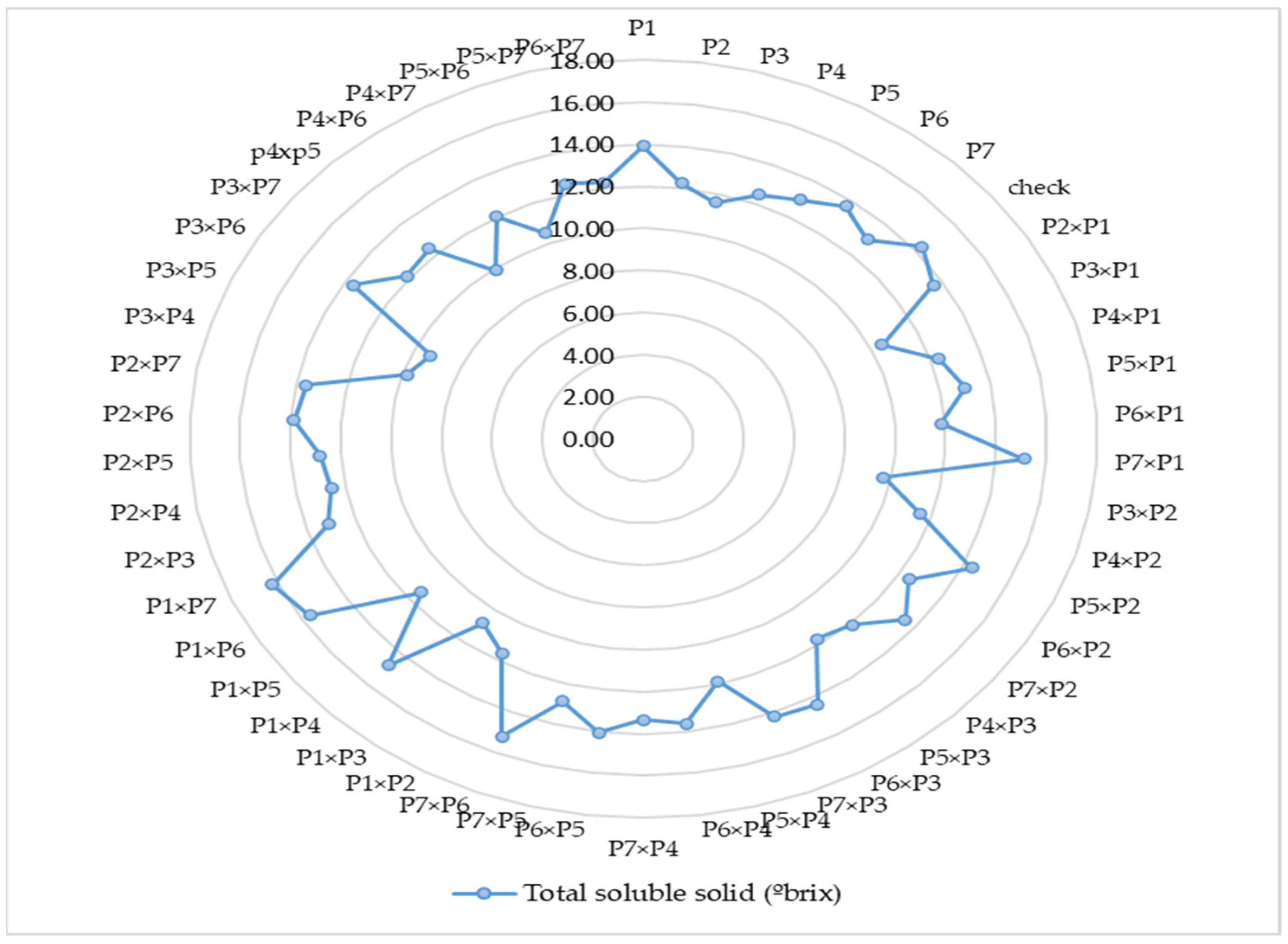 Horticulturae 08 00863 g002 Horticulturae 08 00863 g002