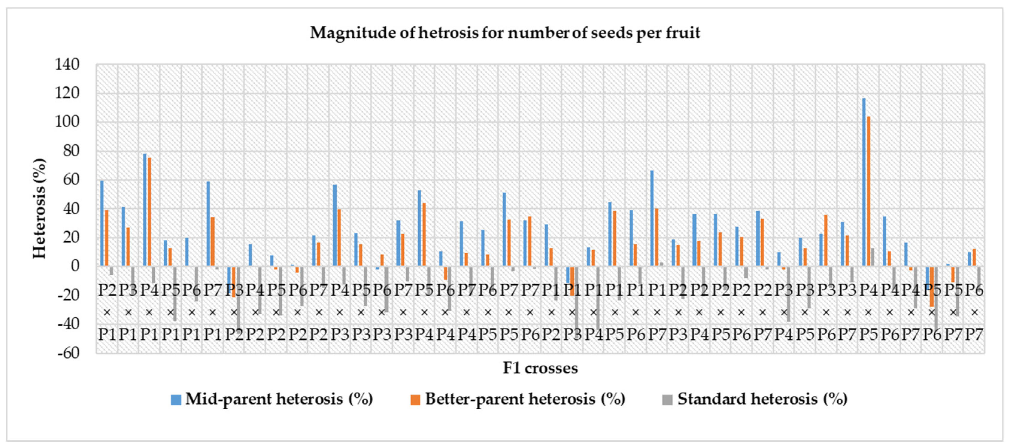 Horticulturae 08 00863 g003 Horticulturae 08 00863 g003