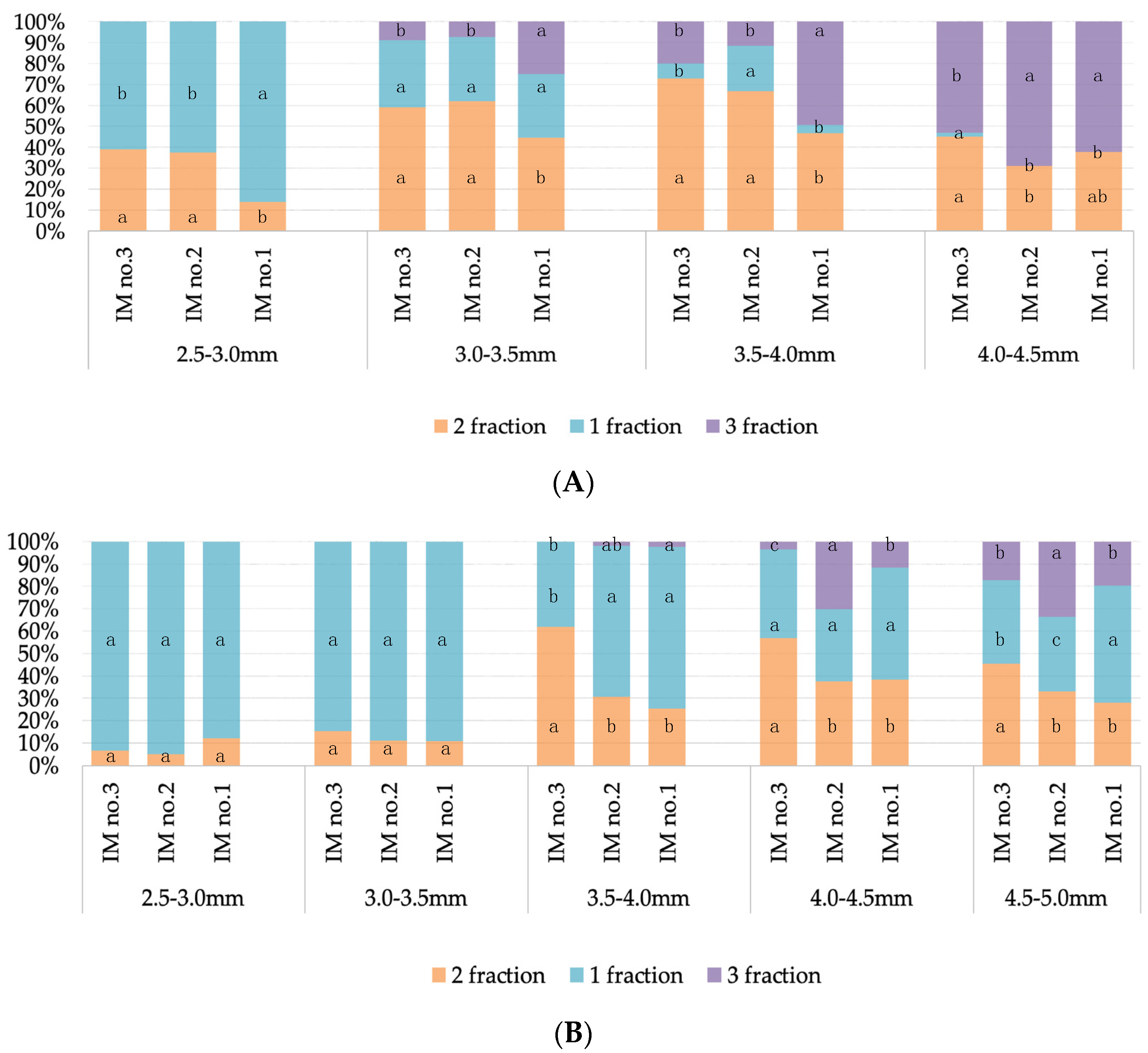 Horticulturae 08 00864 g003