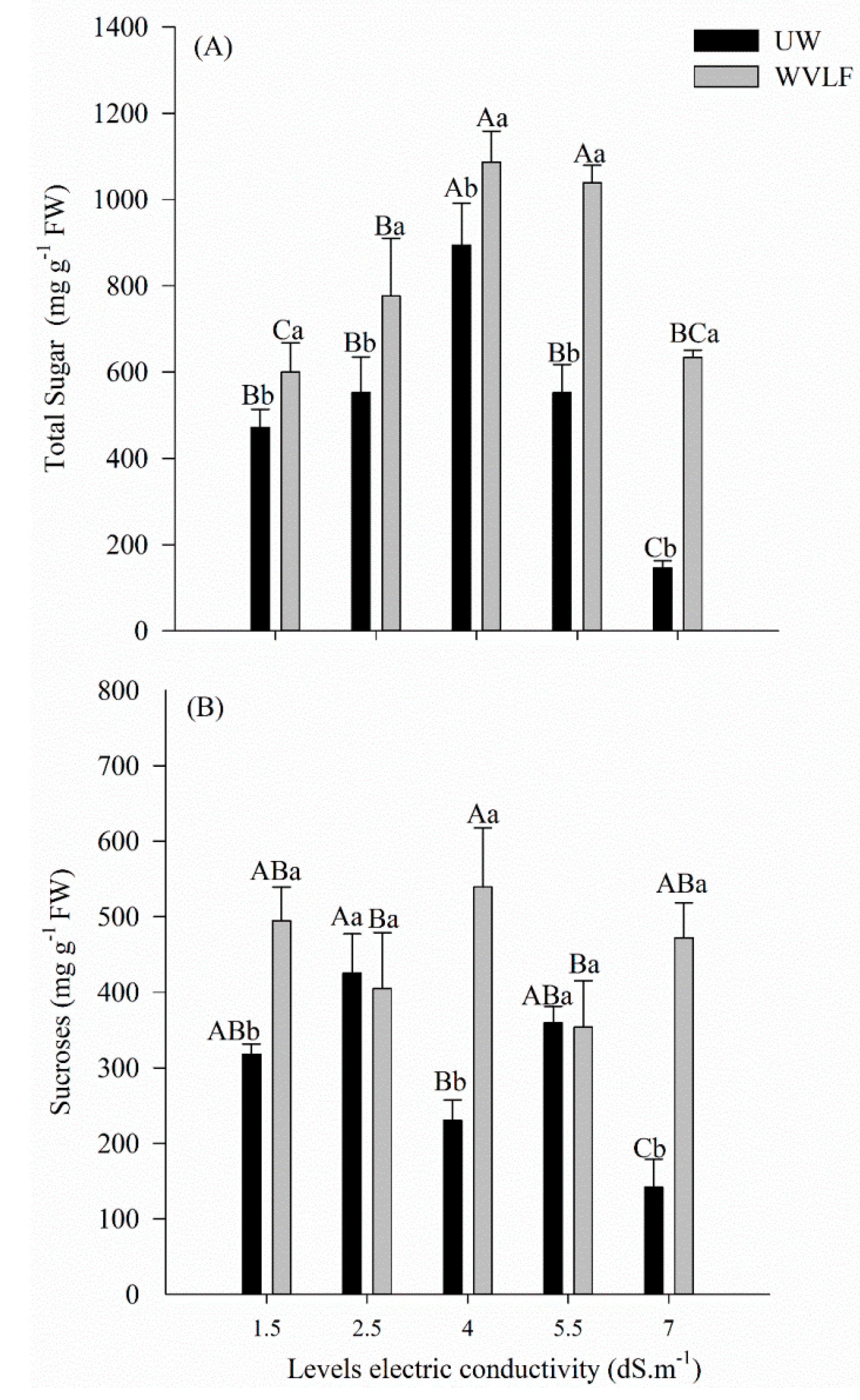 Horticulturae 08 00868 g001