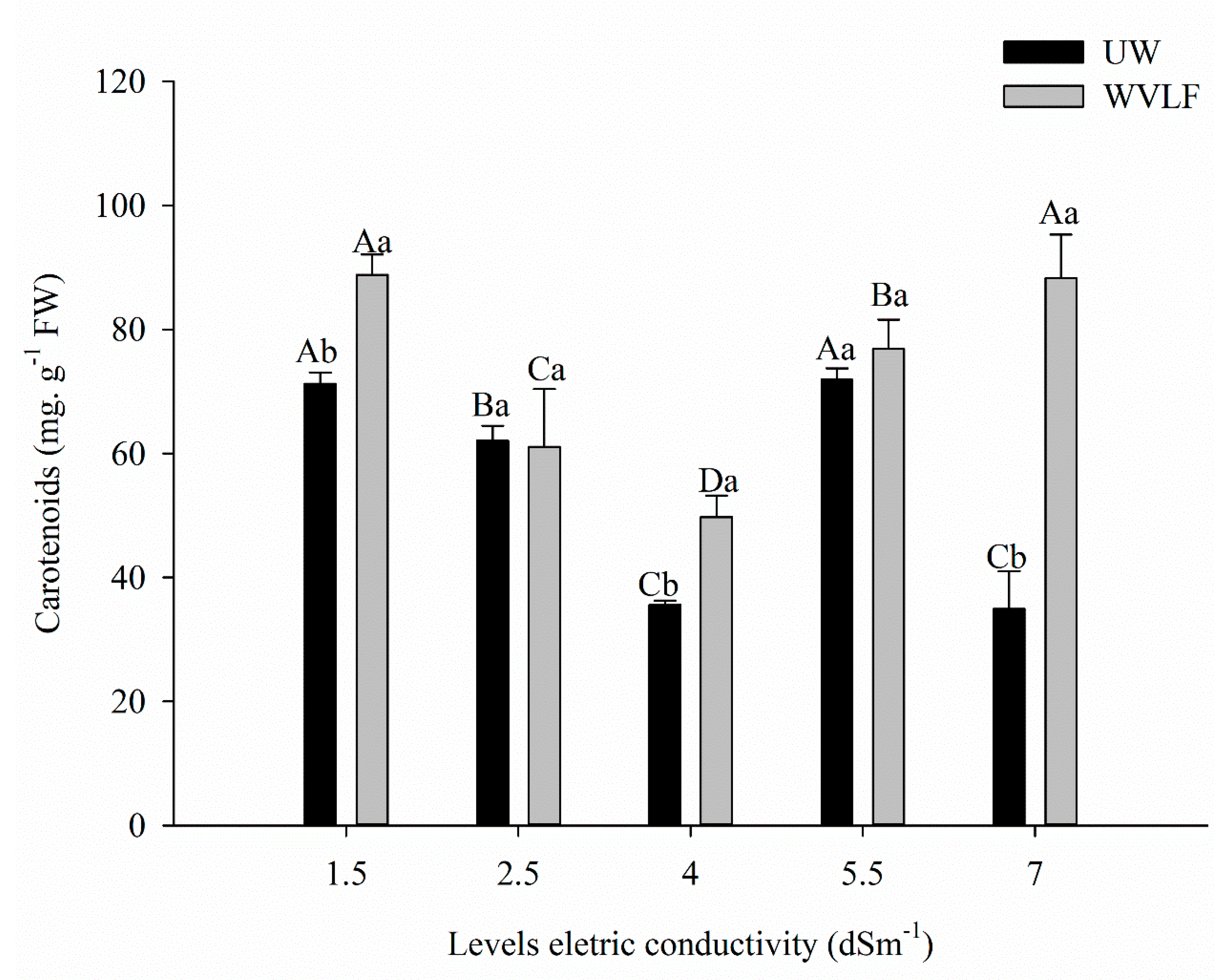 Horticulturae 08 00868 g003
