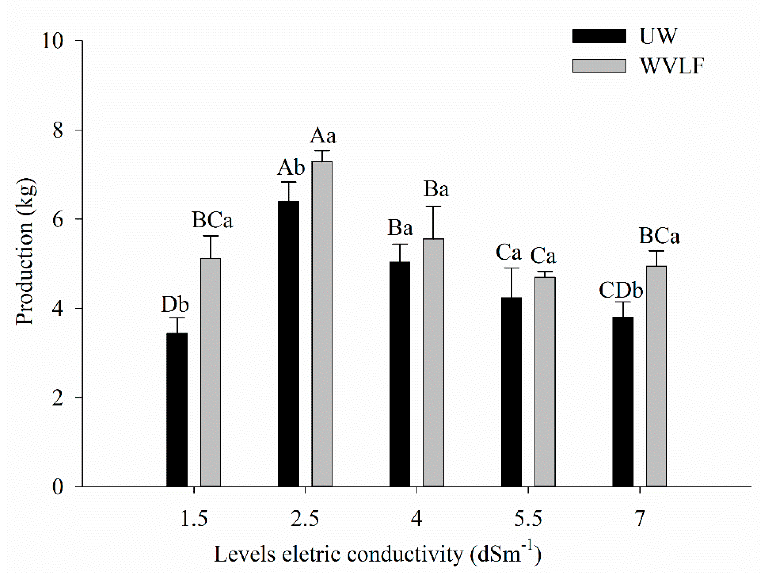 Horticulturae 08 00868 g004