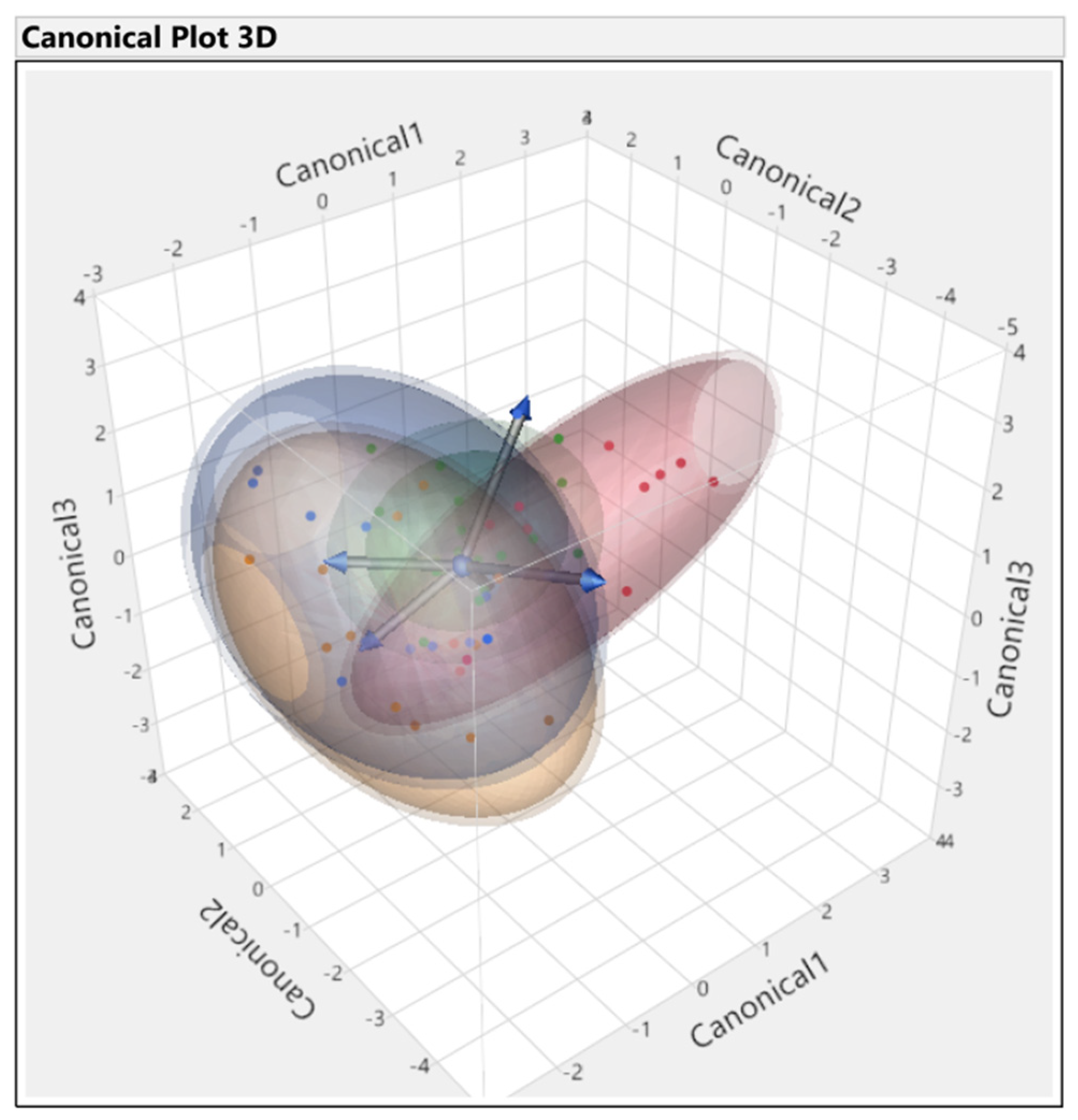 Horticulturae 08 00871 g006 Horticulturae 08 00871 g006