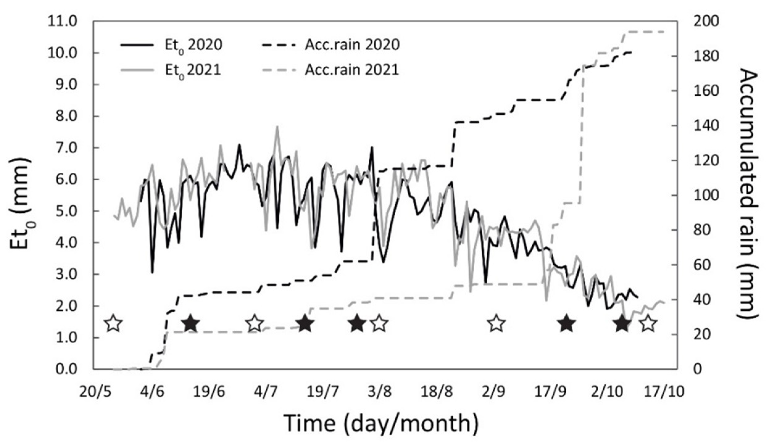 Horticulturae 08 00884 g002