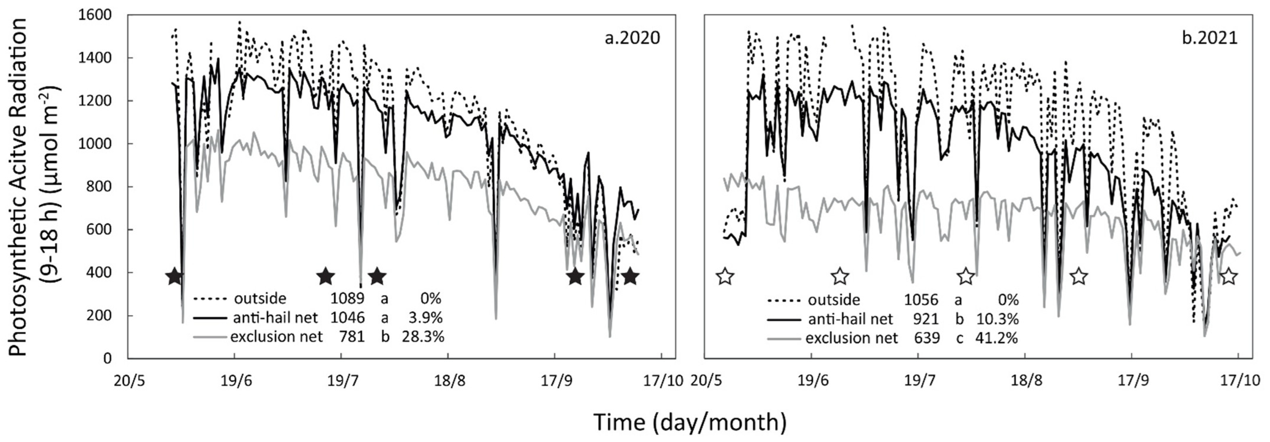 Horticulturae 08 00884 g003
