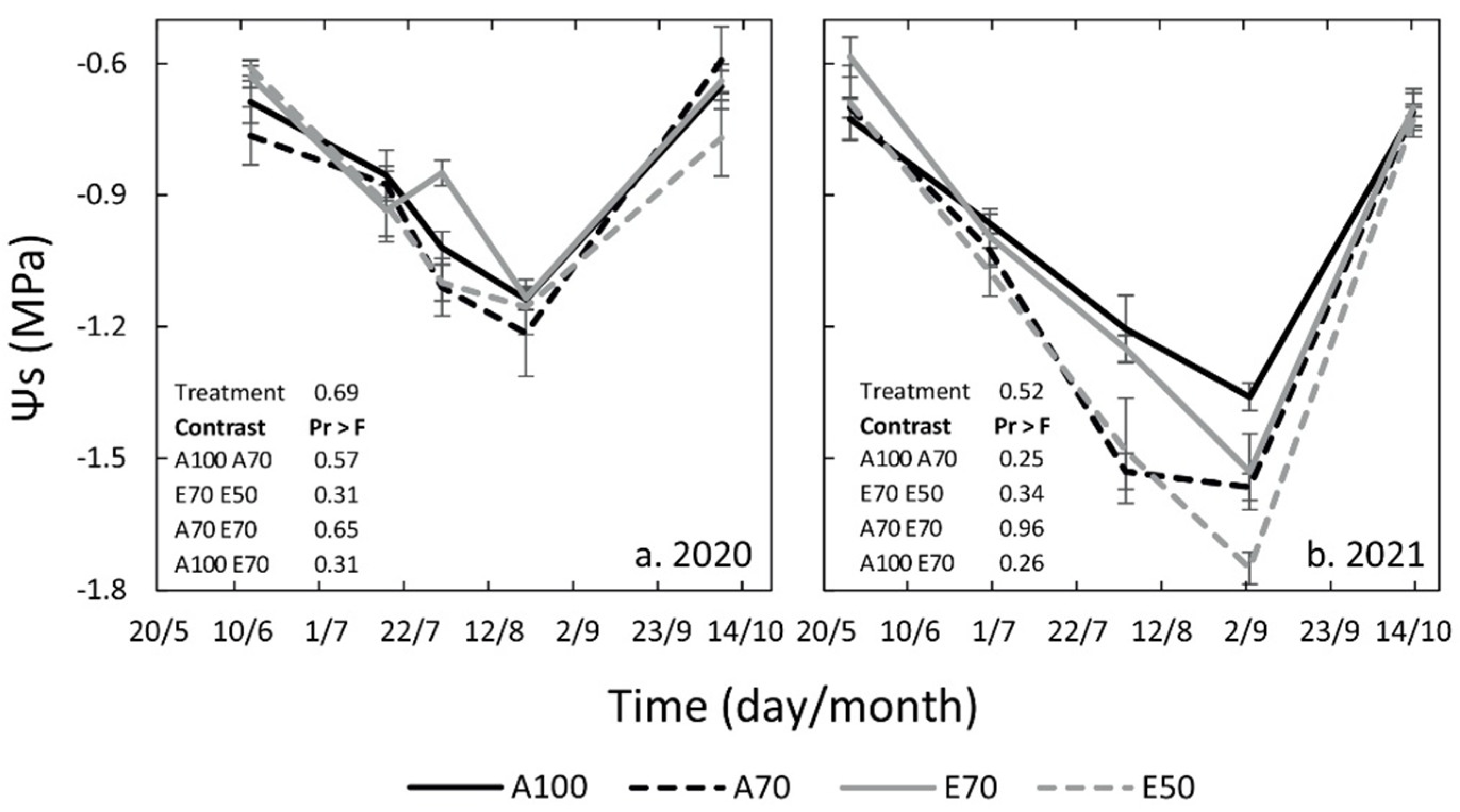 Horticulturae 08 00884 g004