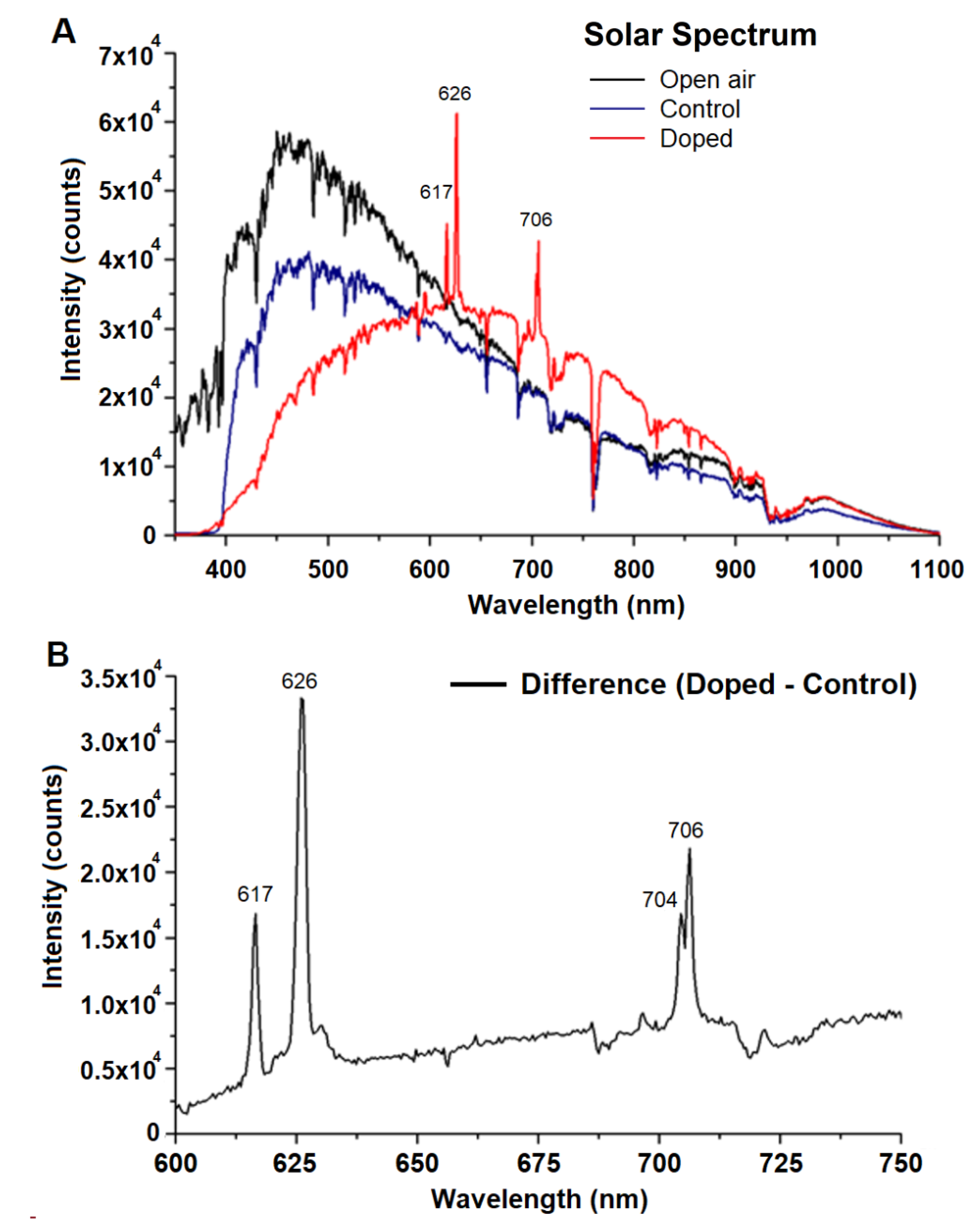Horticulturae 08 00913 g002 Horticulturae 08 00913 g002