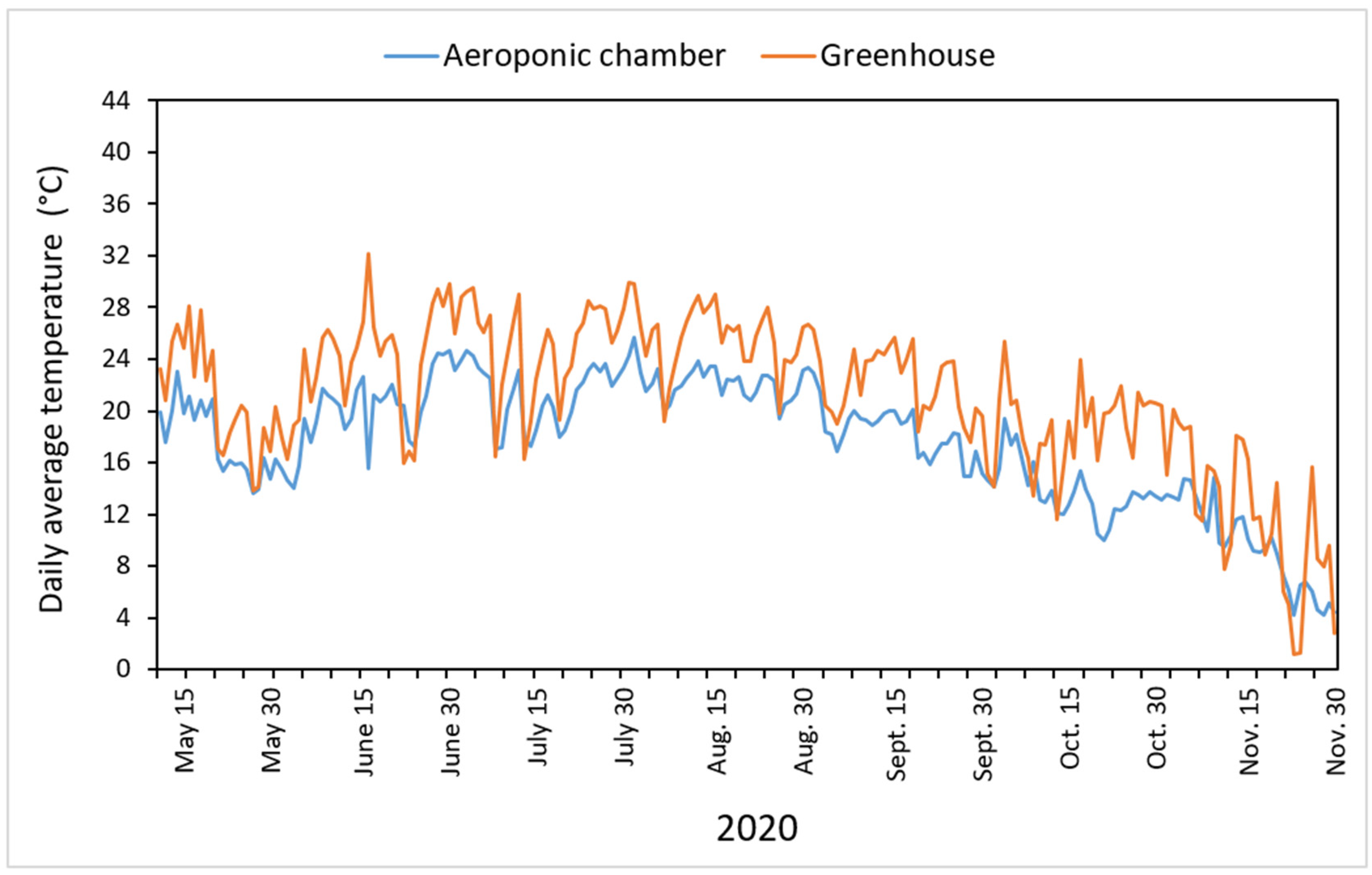 Horticulturae 08 00915 g002 Horticulturae 08 00915 g002