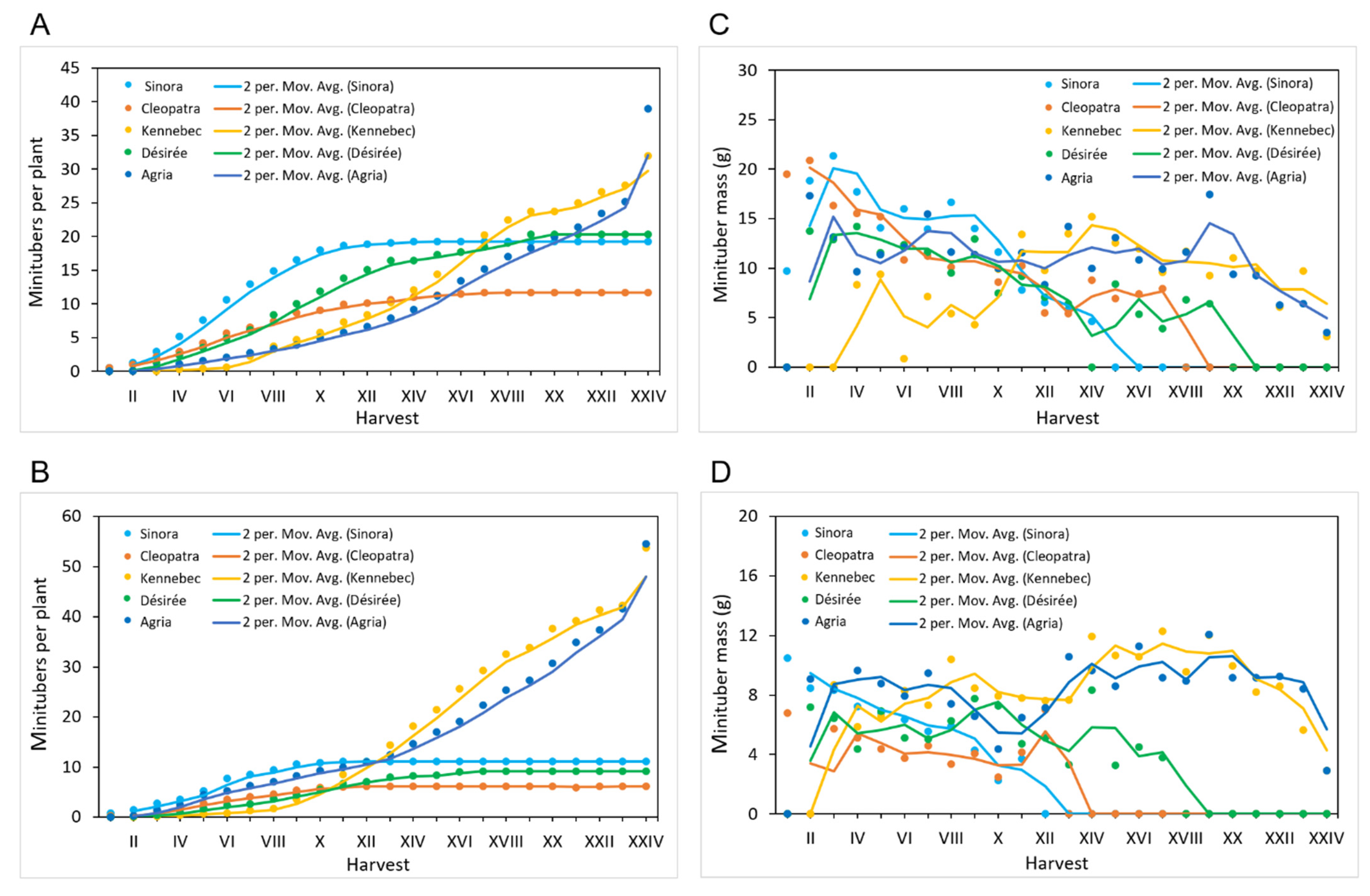 Horticulturae 08 00915 g004 Horticulturae 08 00915 g004