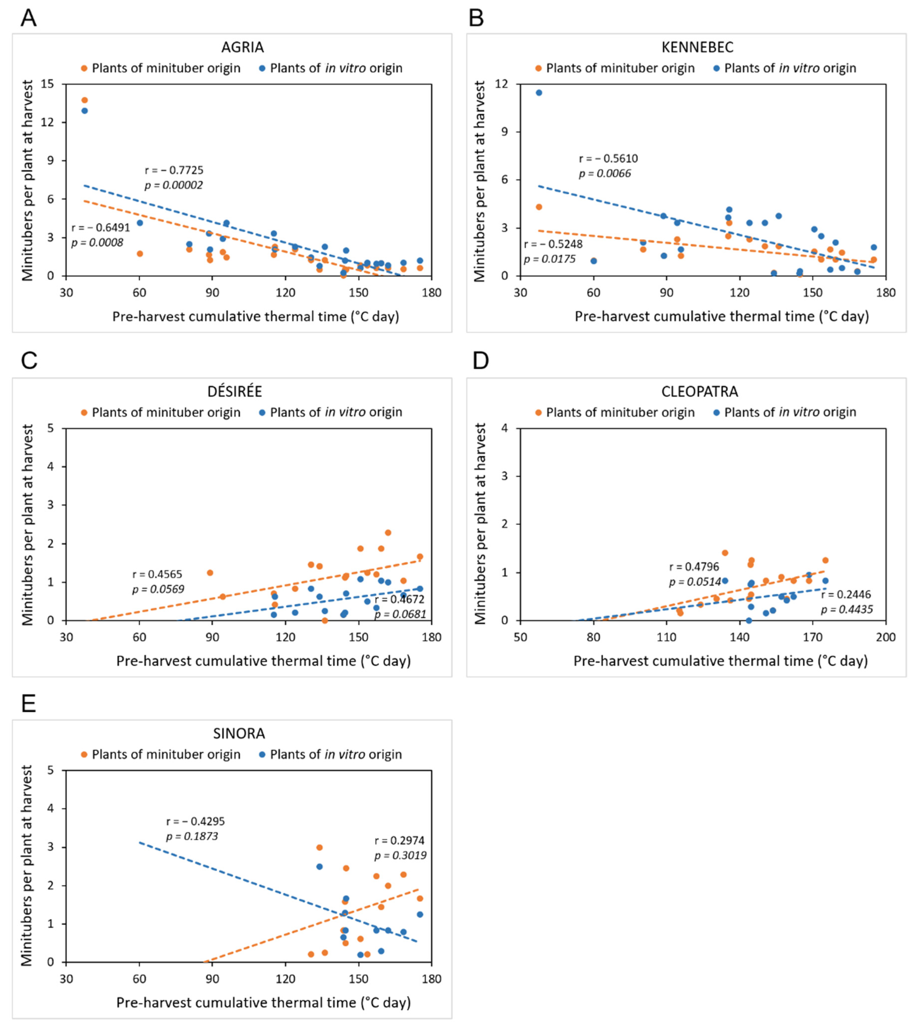 Horticulturae 08 00915 g005 Horticulturae 08 00915 g005