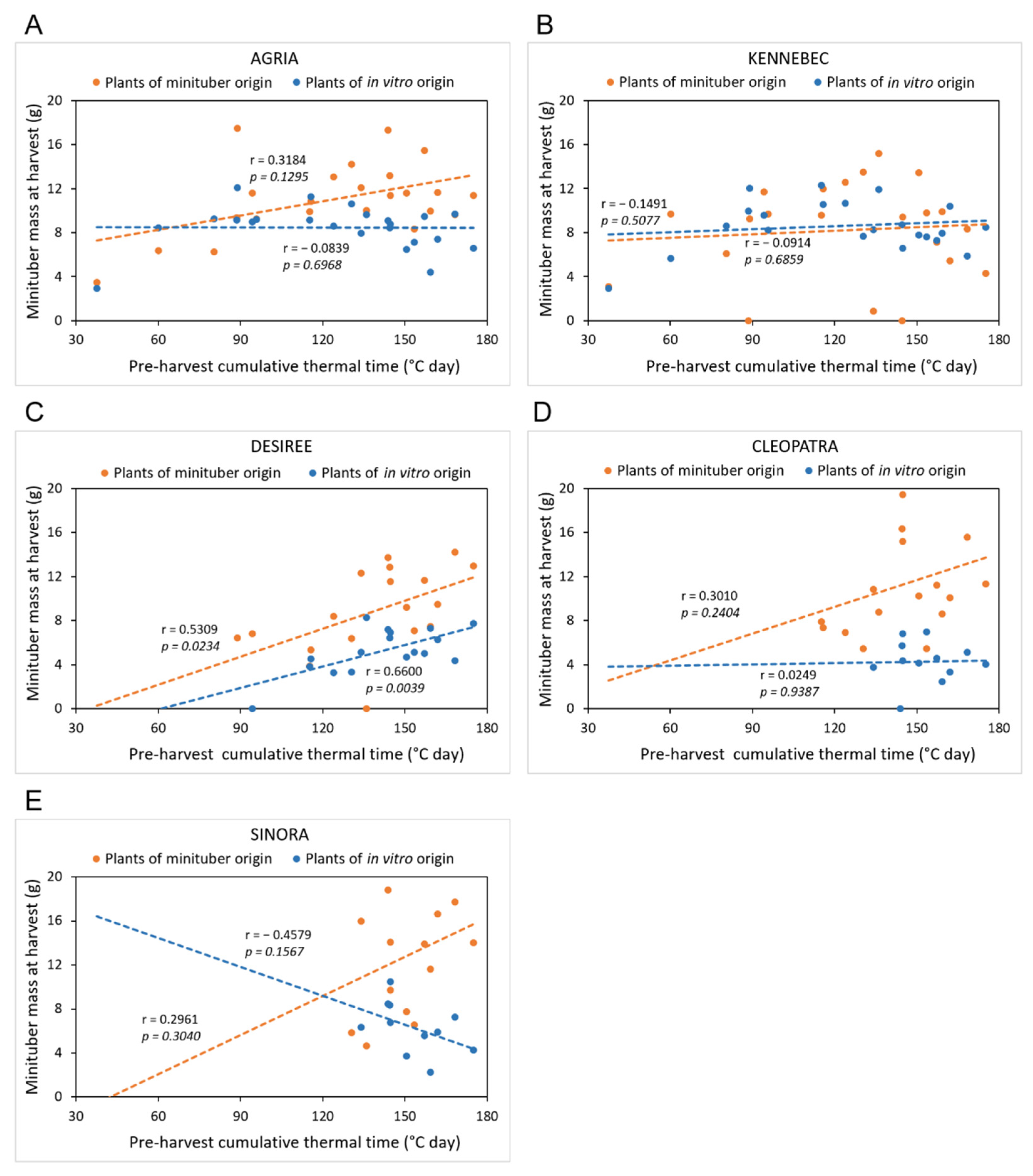 Horticulturae 08 00915 g006 Horticulturae 08 00915 g006
