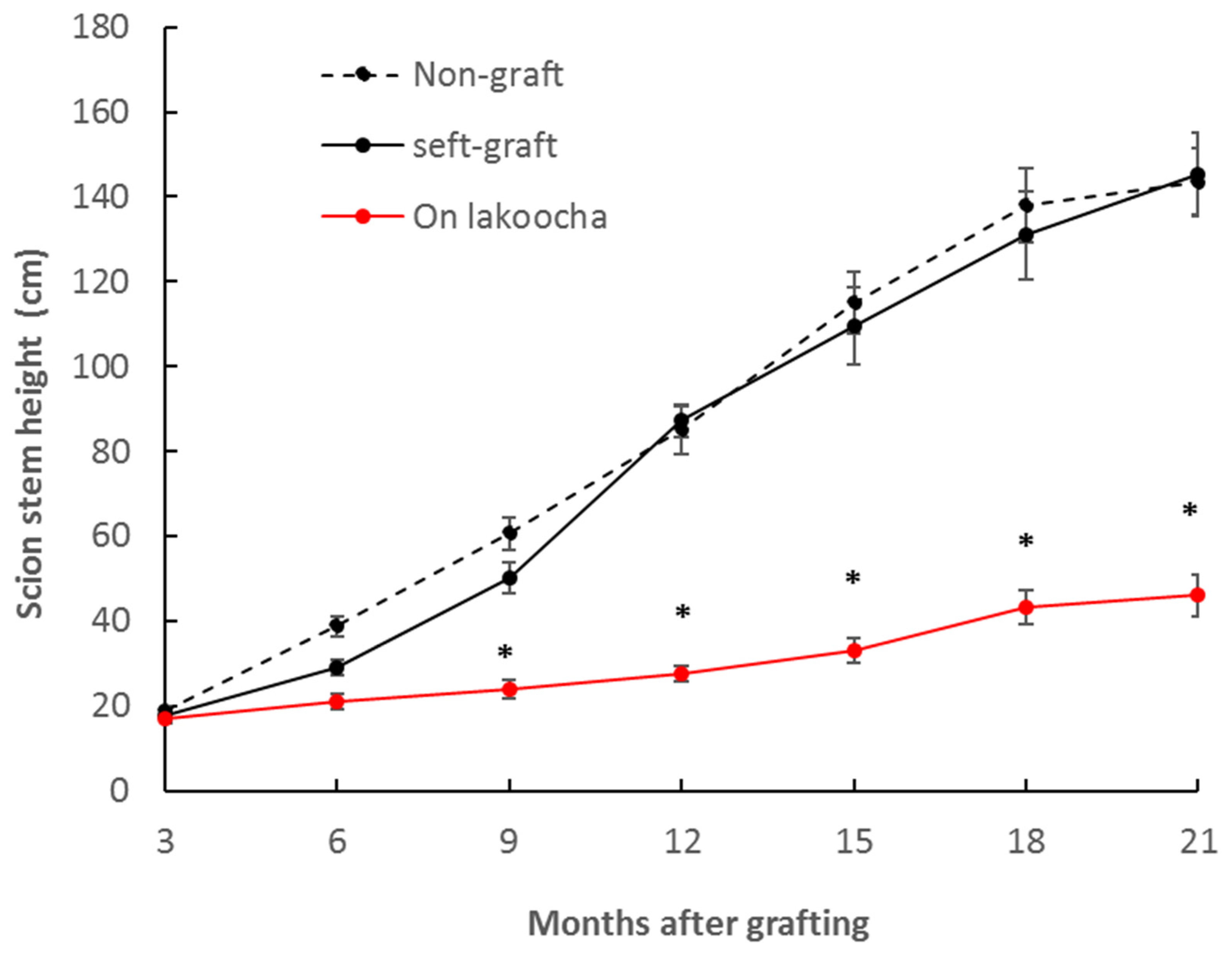 Horticulturae 08 00916 g002