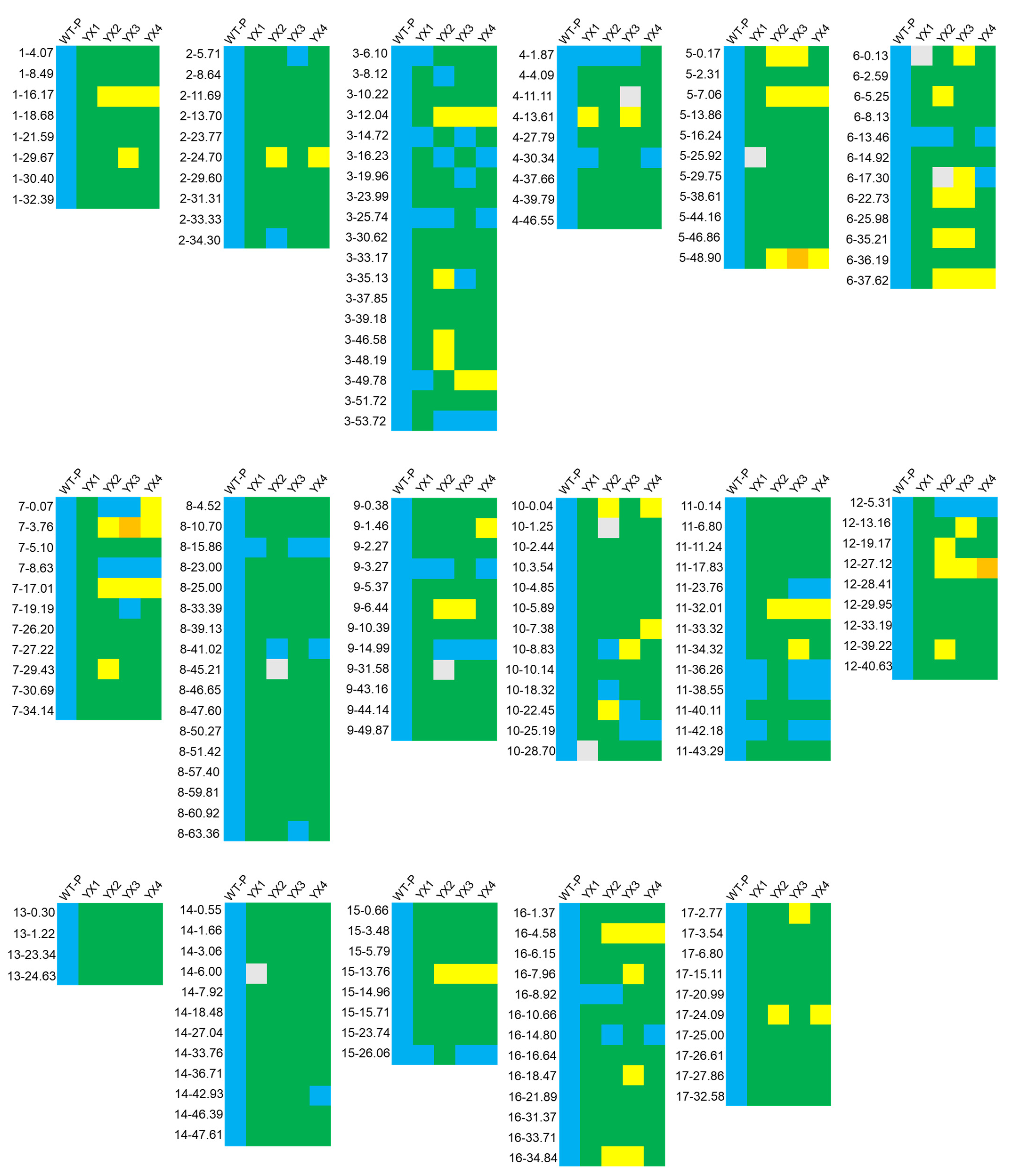 Development of InDel markers for interspecific hybridization