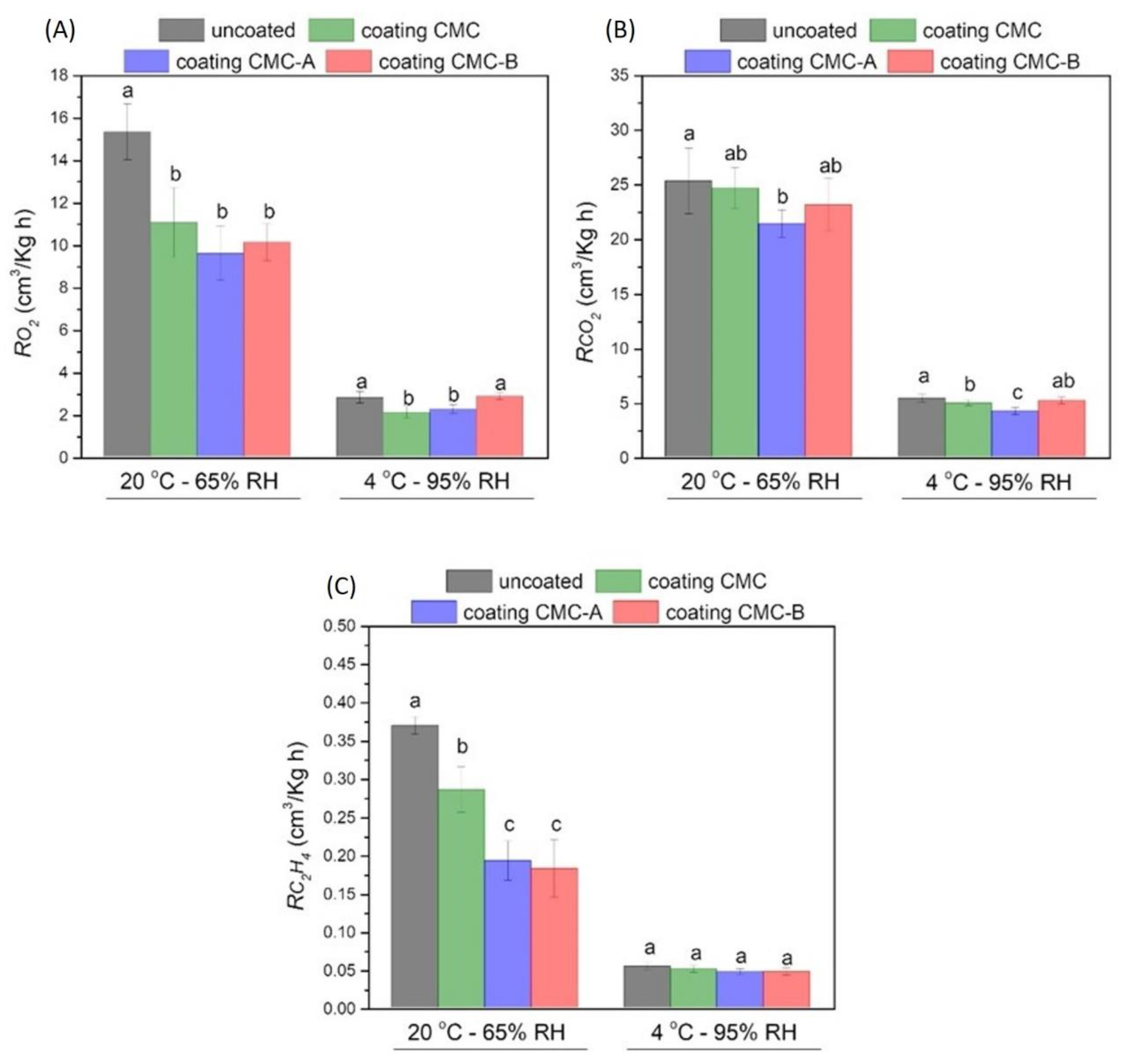 https://www.mdpi.com/horticulturae/horticulturae-08-00936/article_deploy/html/images/horticulturae-08-00936-g001.png