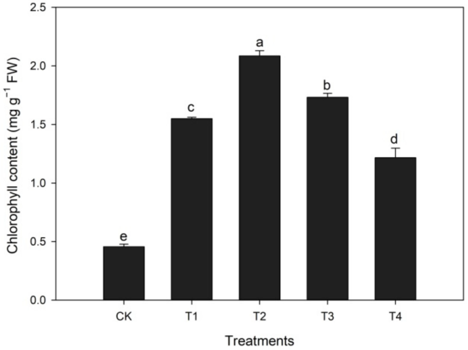 Horticulturae 08 00980 g002 Horticulturae 08 00980 g002
