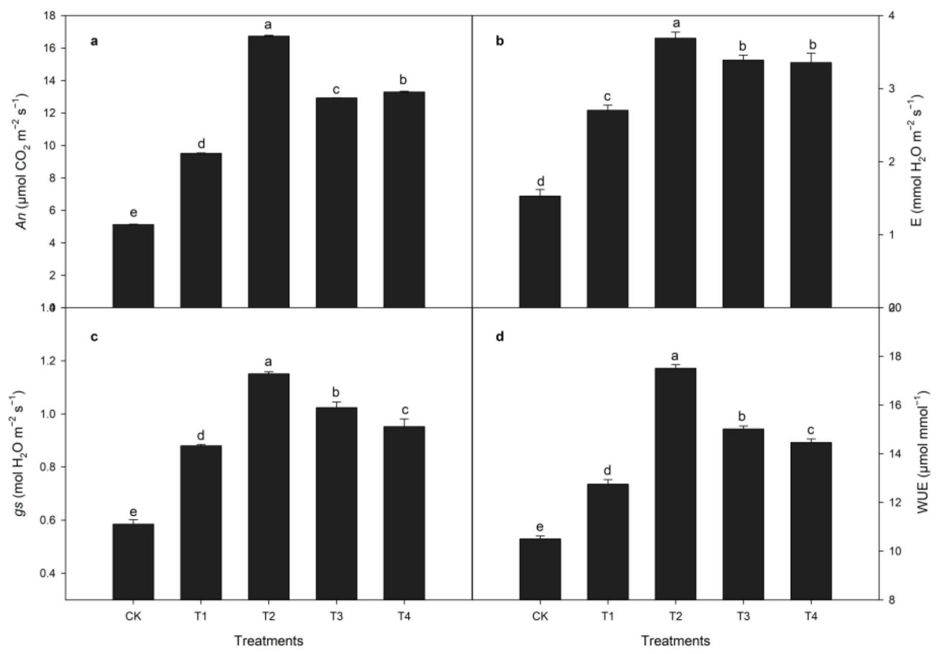 Horticulturae 08 00980 g003 Horticulturae 08 00980 g003
