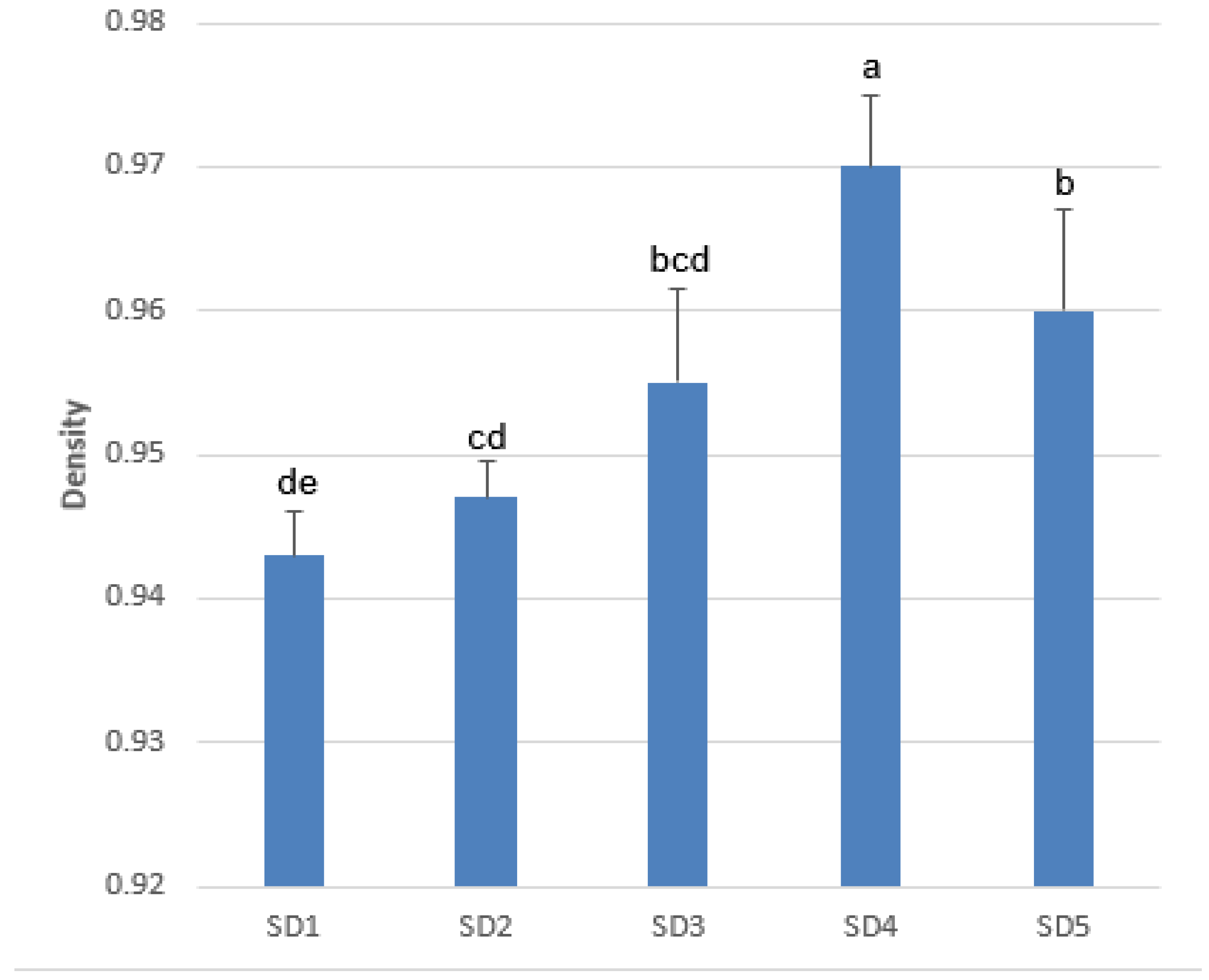 Horticulturae 08 00986 g002